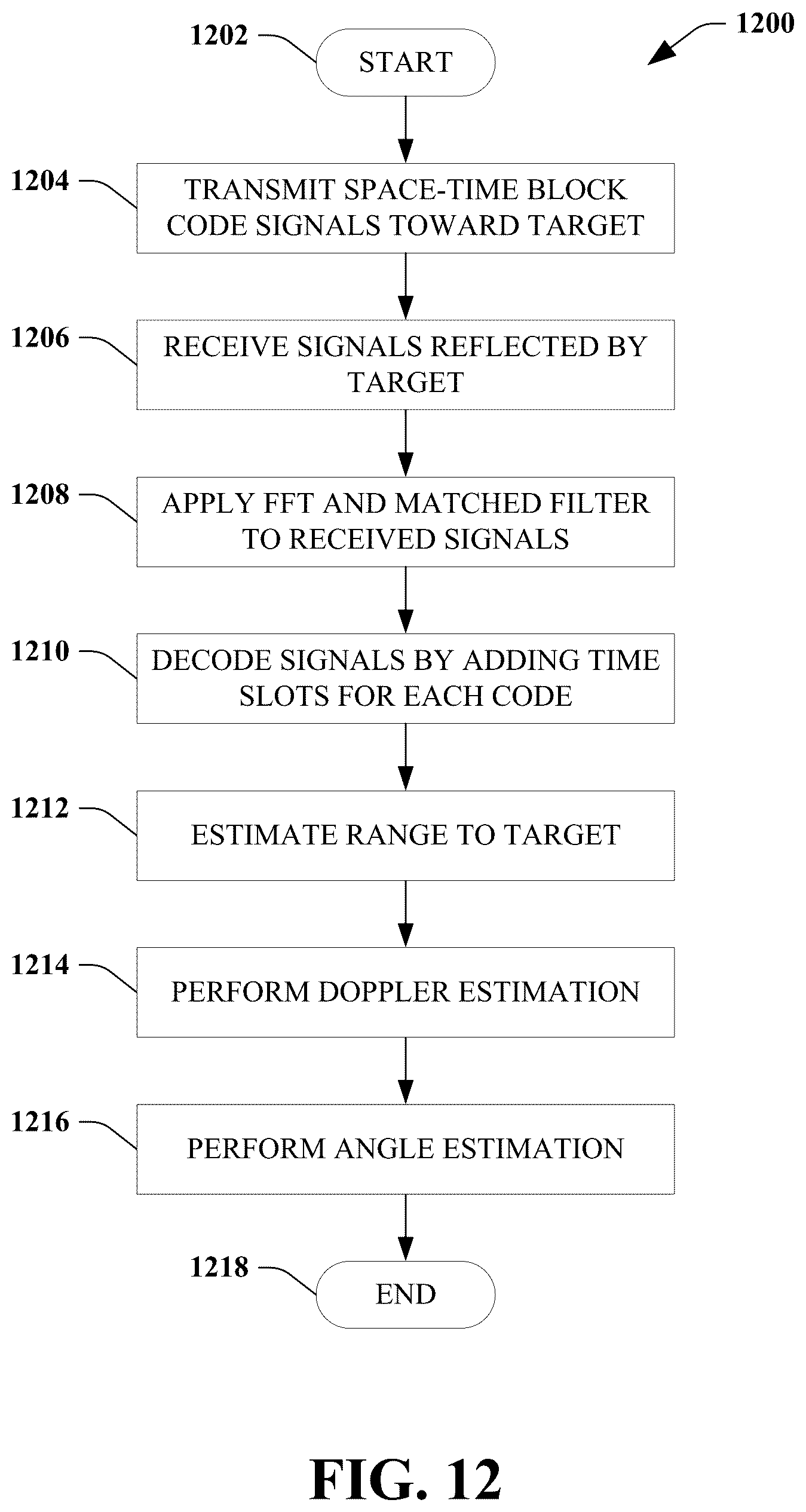 Patent US12552407 Figure 11 – Code-time block MIMO modulation for digital modular radar