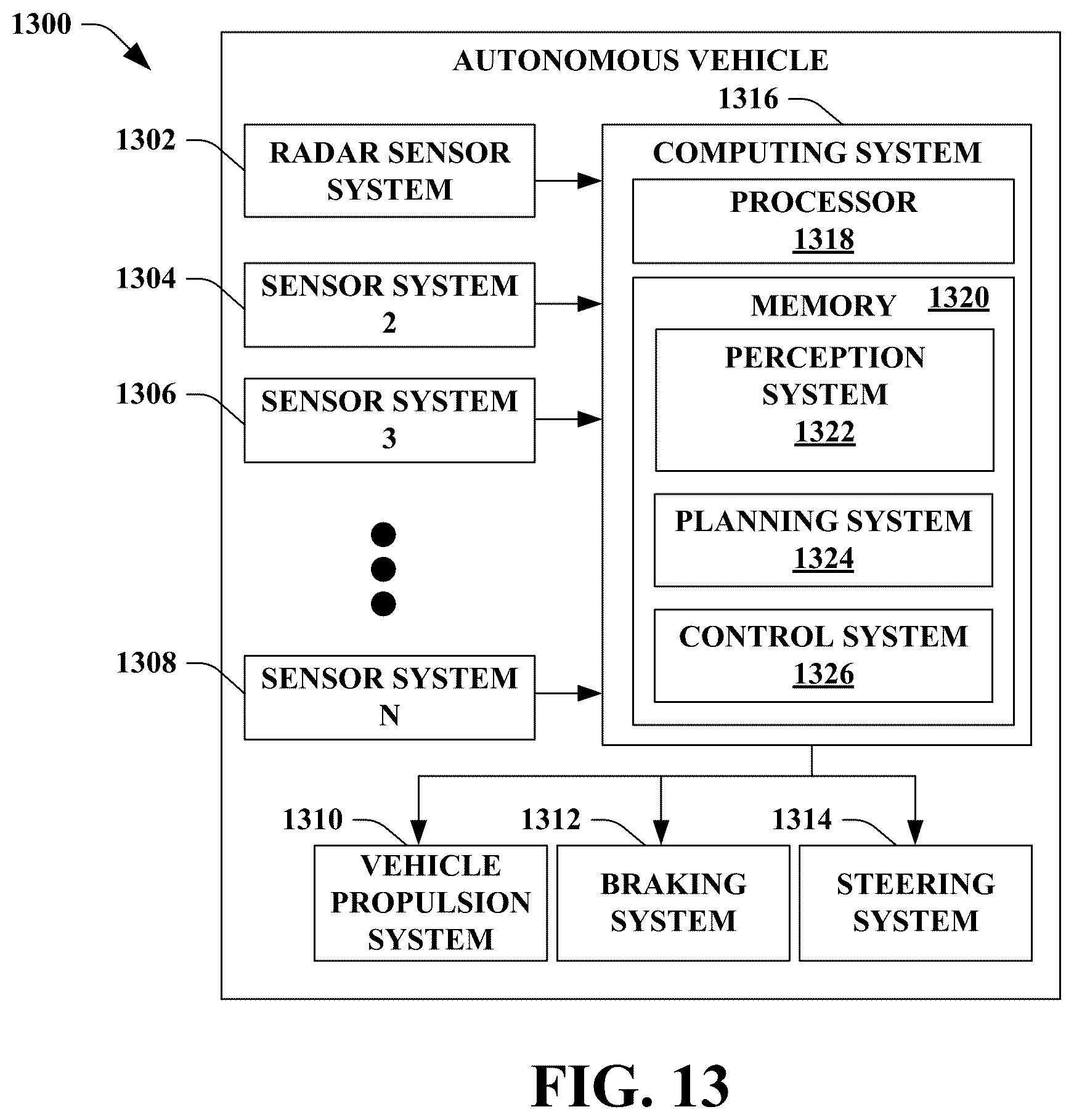 Patent US12552407 Figure 12 – Code-time block MIMO modulation for digital modular radar