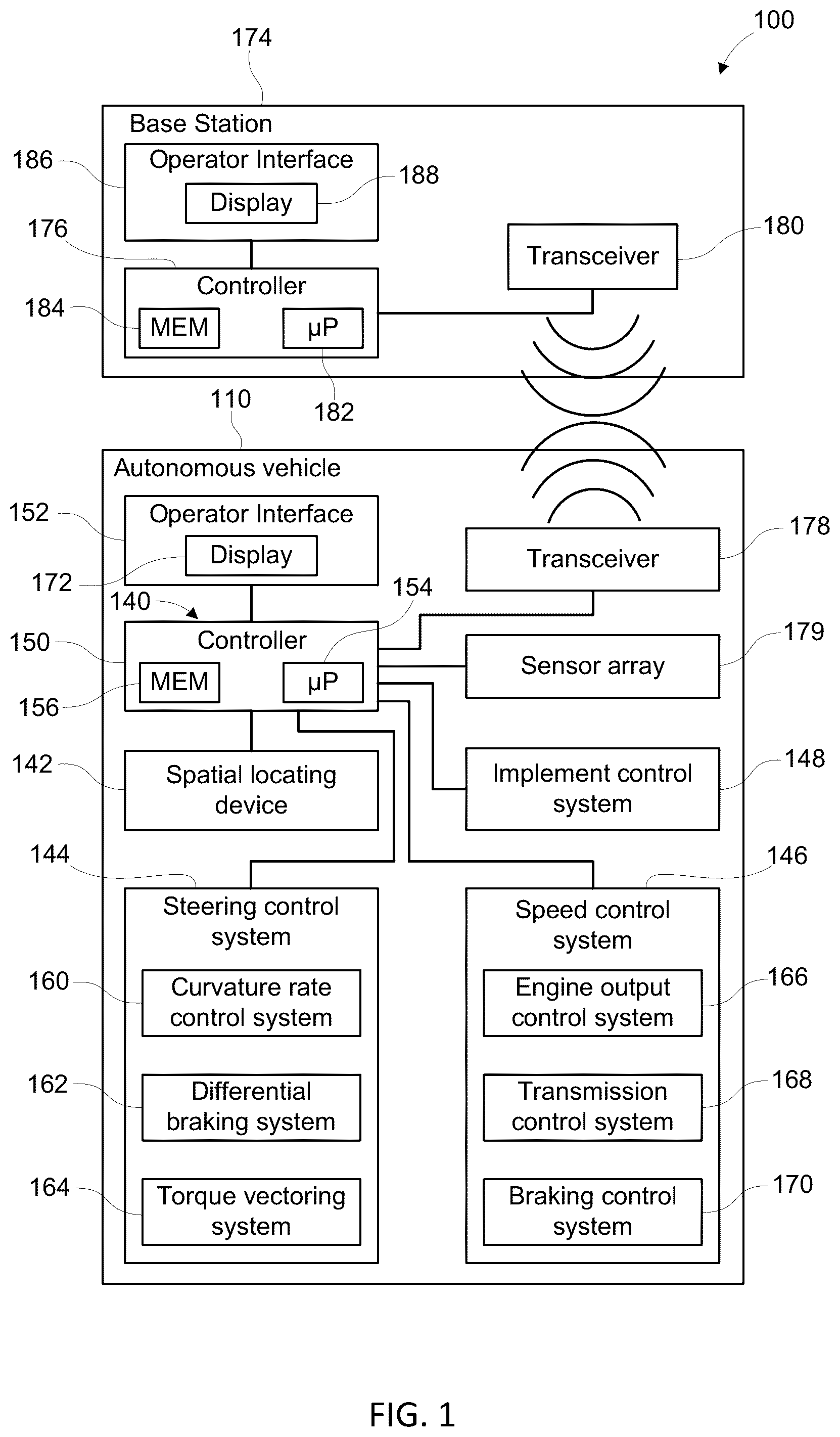 Patent US12552408 Figure 1 – Operator instigated false positive muting for autonomous vehicles