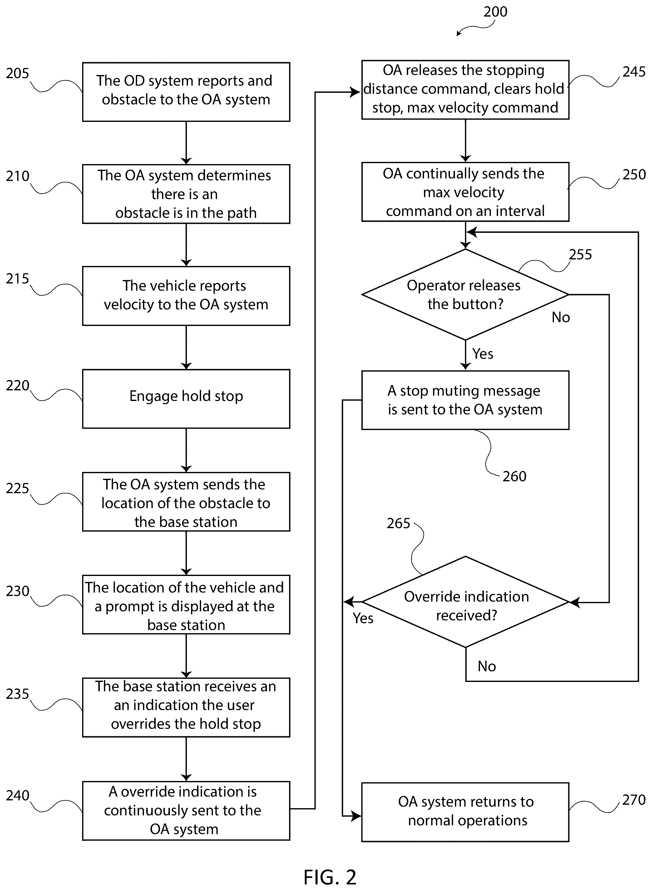 Patent US12552408 Figure 2 – Operator instigated false positive muting for autonomous vehicles