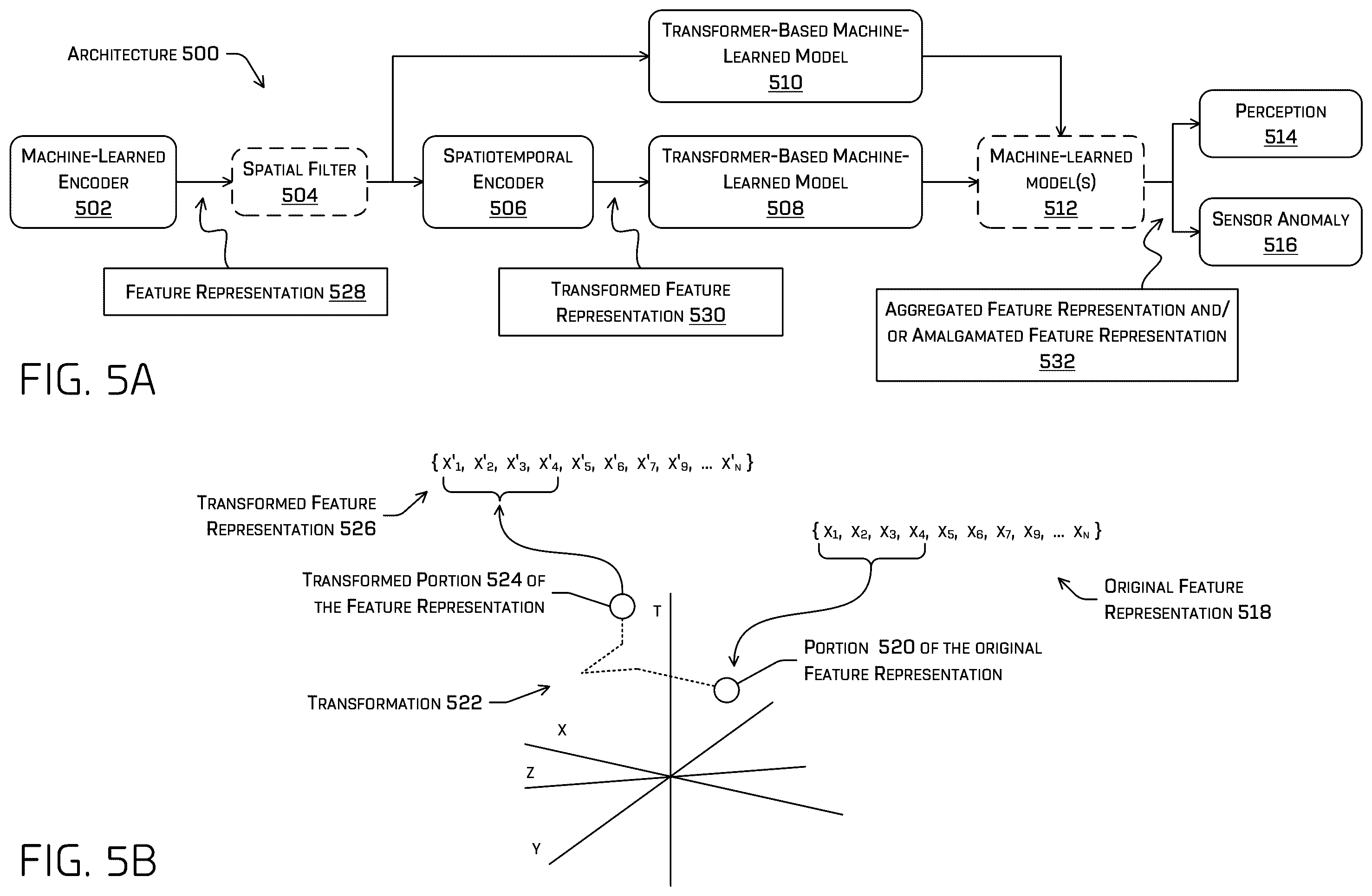 Patent US12552409 Figure 5 – Vehicle control using machine-learned attention over spatiotemporally encoded sensor data