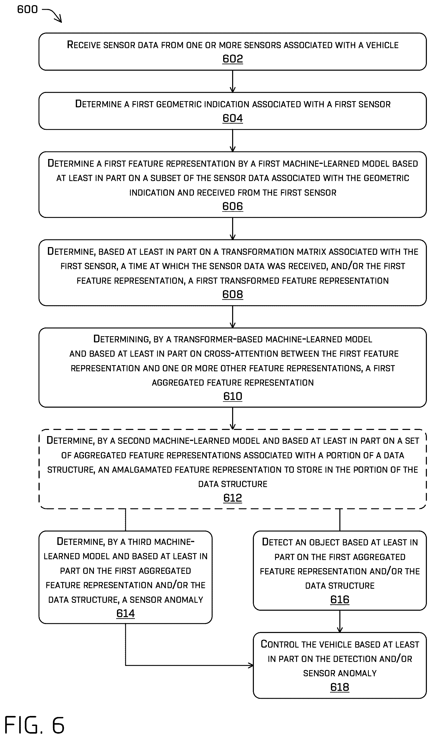 Patent US12552409 Figure 6 – Vehicle control using machine-learned attention over spatiotemporally encoded sensor data