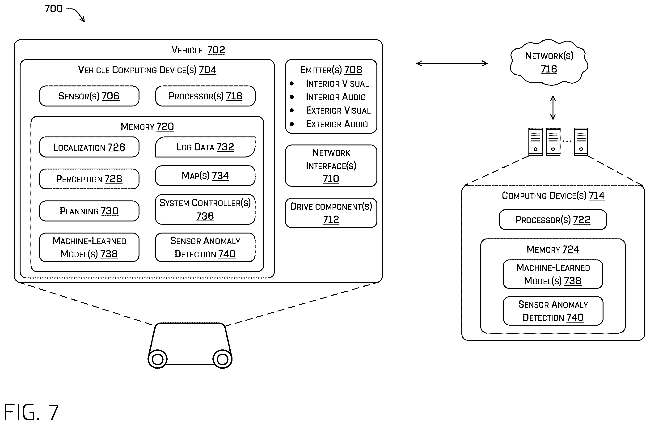 Patent US12552409 Figure 7 – Vehicle control using machine-learned attention over spatiotemporally encoded sensor data