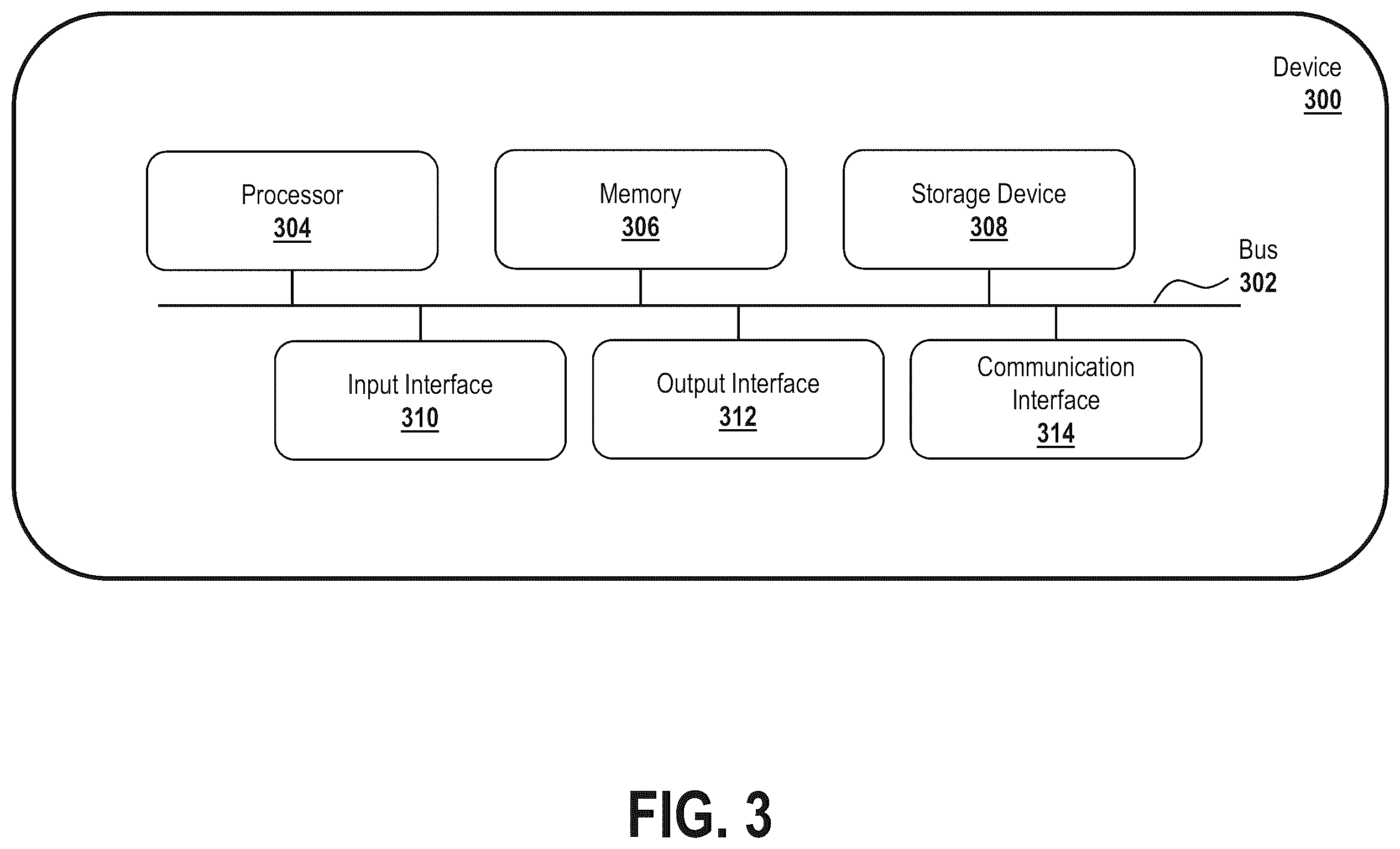 Patent US12552410 Figure 3 – Path generation based on predicted actions