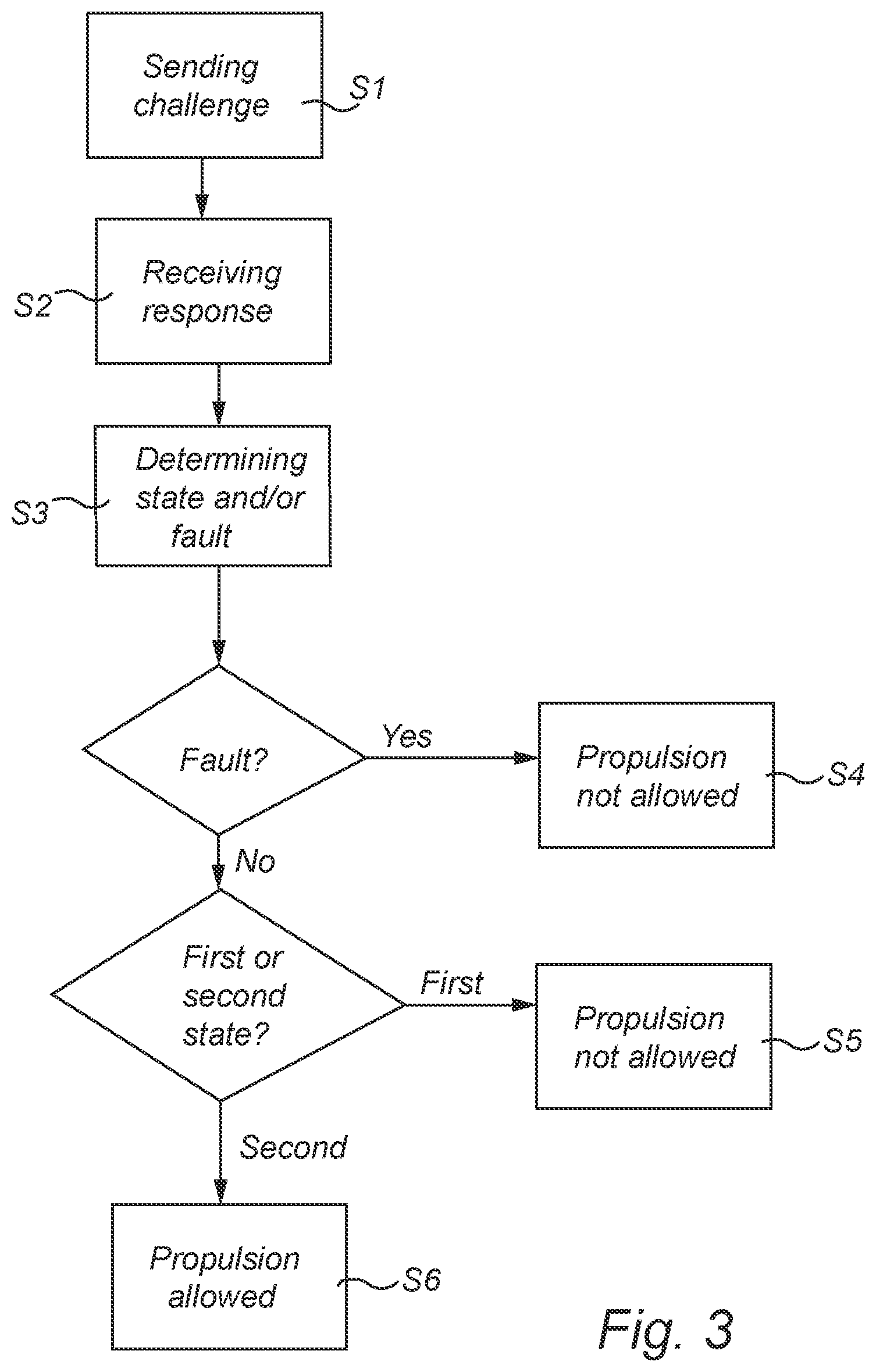 Patent US12552411 Figure 4 – Method for checking a control device of a remote driving station