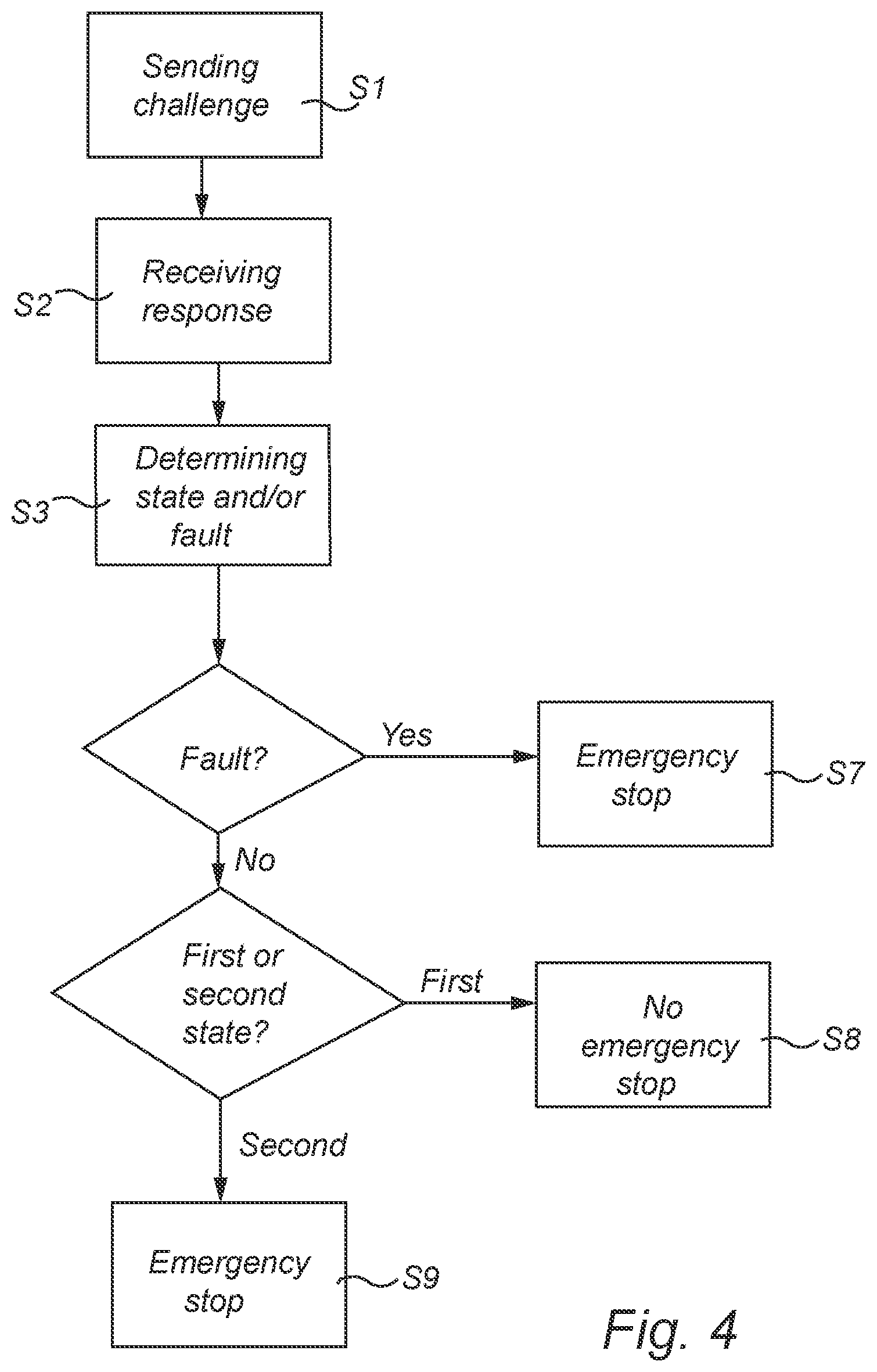Patent US12552411 Figure 5 – Method for checking a control device of a remote driving station