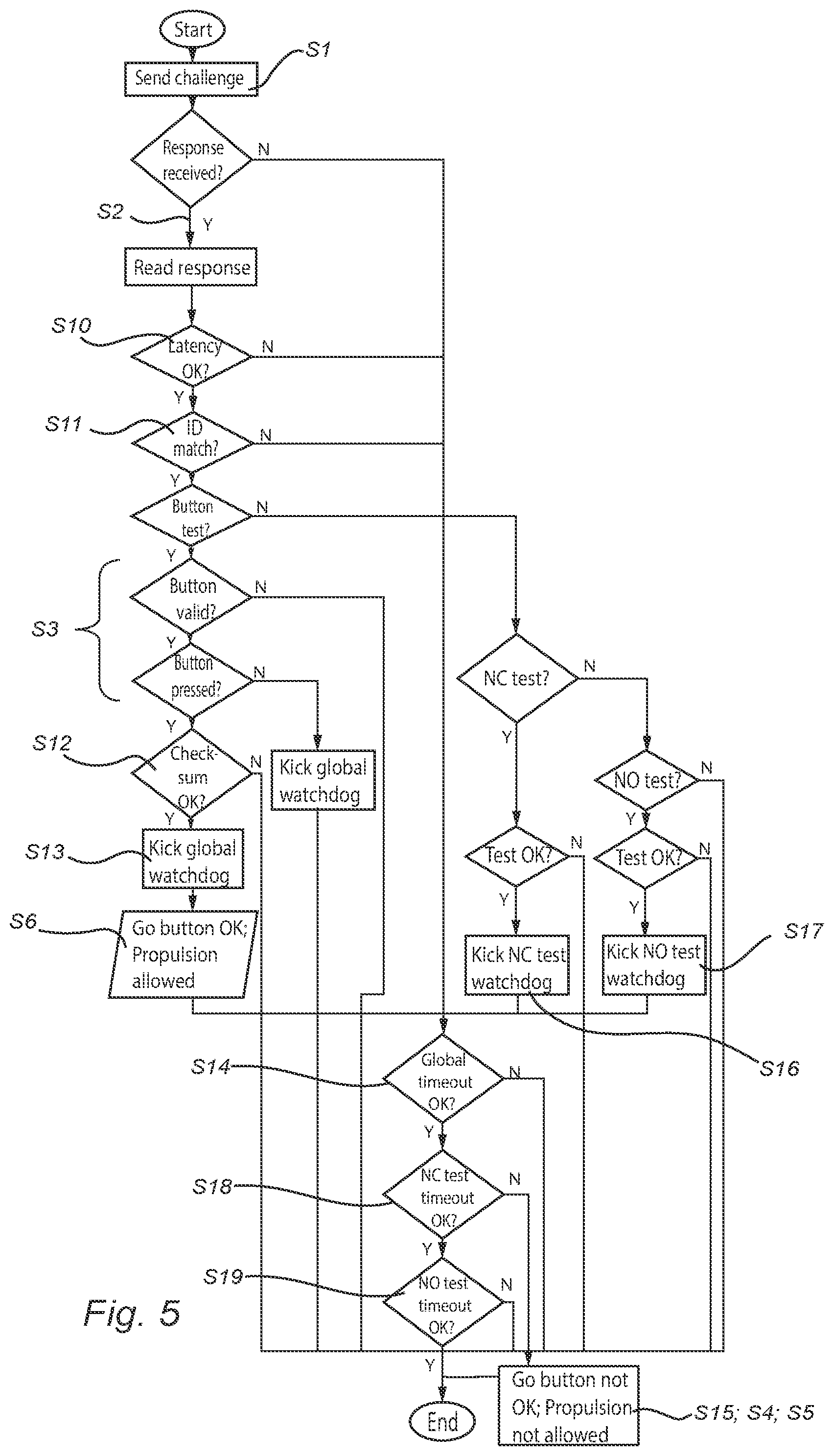 Patent US12552411 Figure 6 – Method for checking a control device of a remote driving station