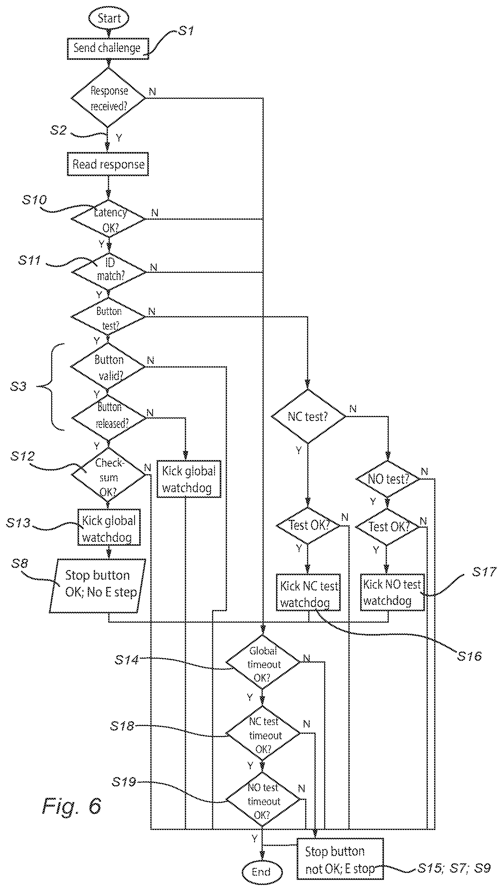 Patent US12552411 Figure 7 – Method for checking a control device of a remote driving station