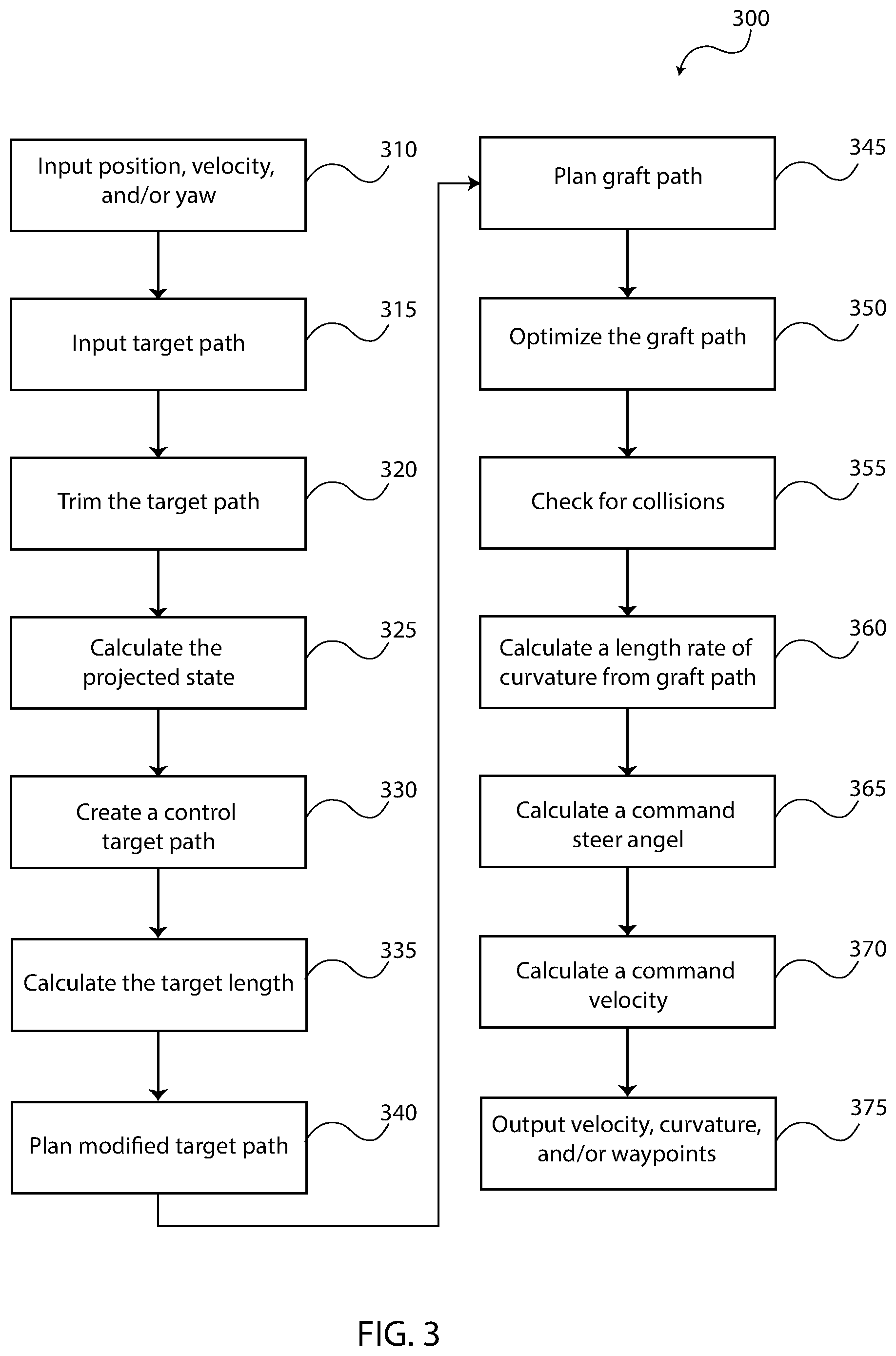 Patent US12552413 Figure 3 – Auto-tunable path controller with dynamic avoidance capability