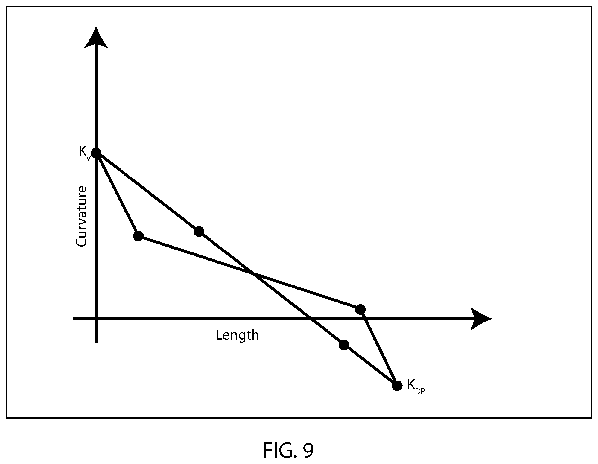 Patent US12552413 Figure 9 – Auto-tunable path controller with dynamic avoidance capability