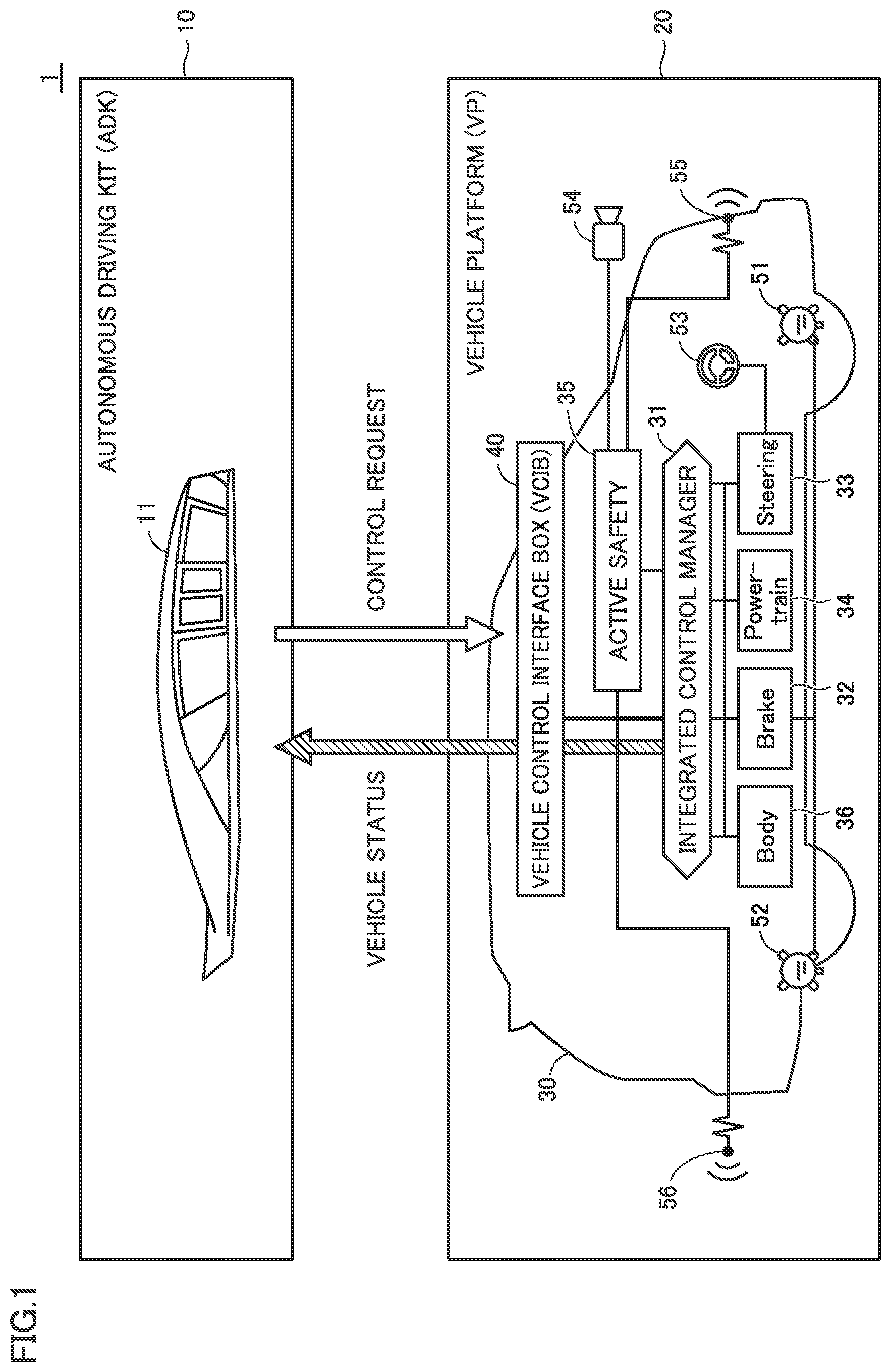 Patent US12552414 Figure 1 – Vehicle platform, vehicle control interface box, and autonomous driving system