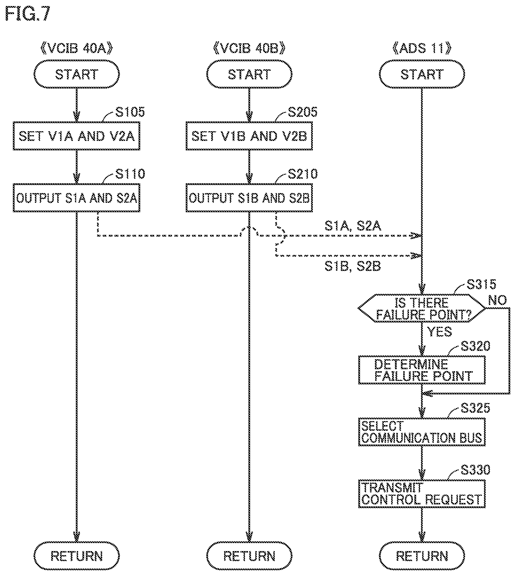 Patent US12552414 Figure 6 – Vehicle platform, vehicle control interface box, and autonomous driving system