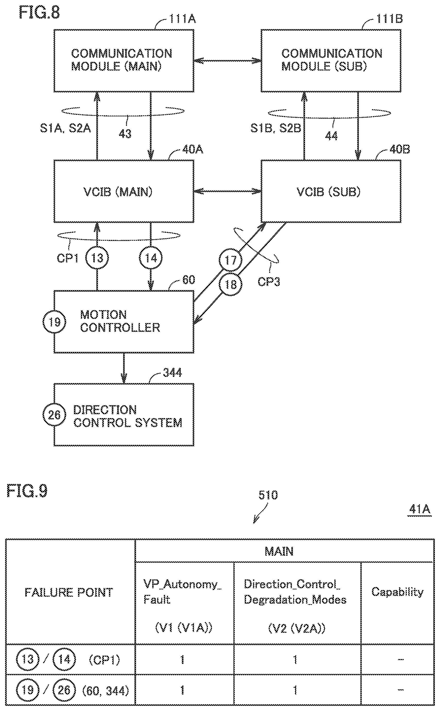 Patent US12552414 Figure 7 – Vehicle platform, vehicle control interface box, and autonomous driving system