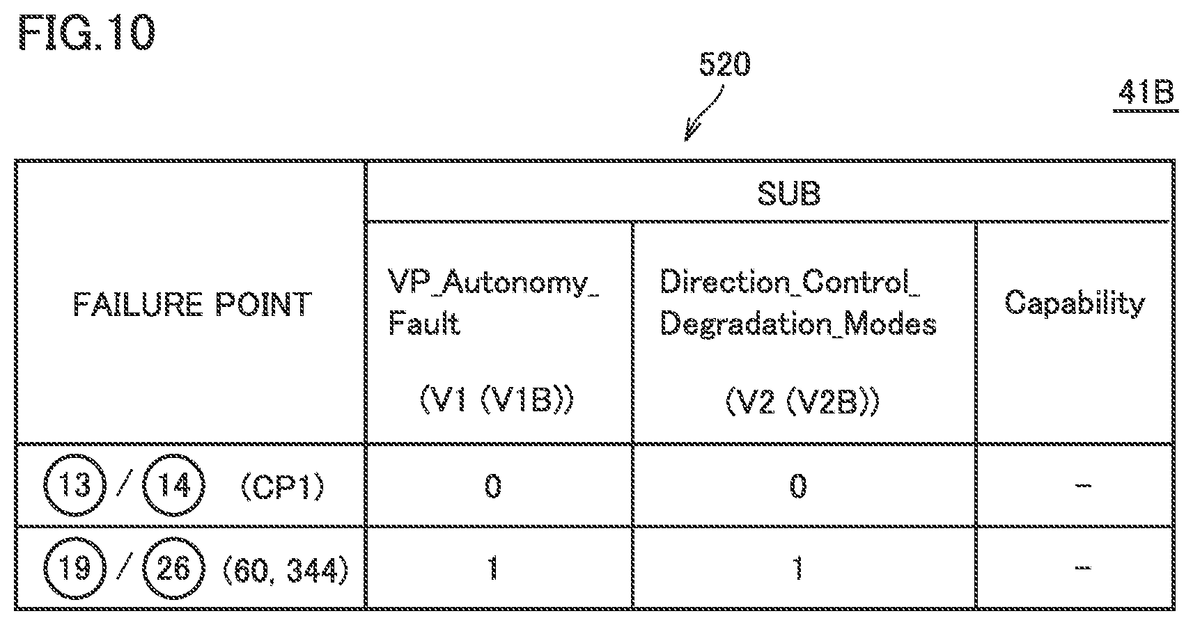 Patent US12552414 Figure 8 – Vehicle platform, vehicle control interface box, and autonomous driving system