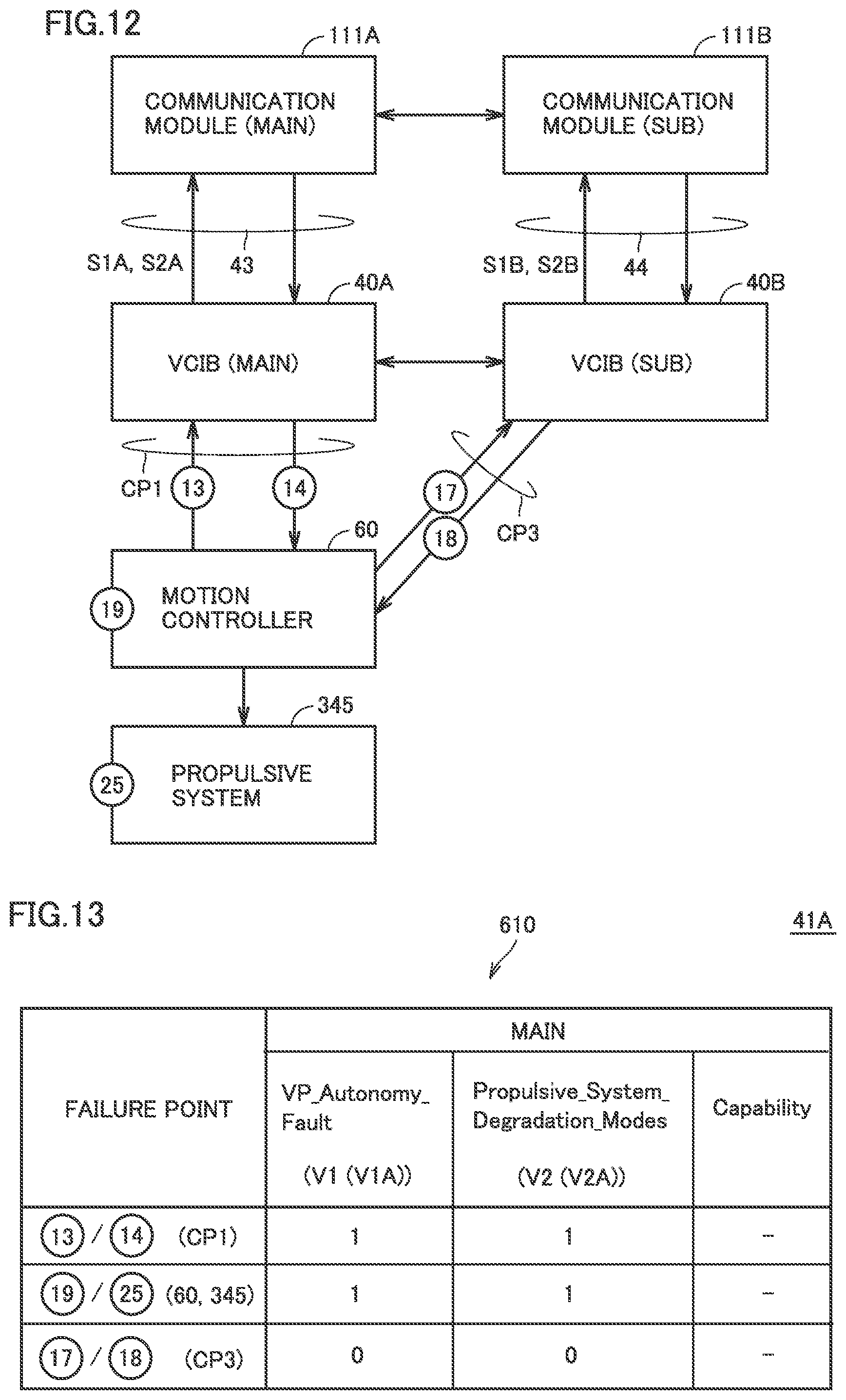 Patent US12552414 Figure 10 – Vehicle platform, vehicle control interface box, and autonomous driving system
