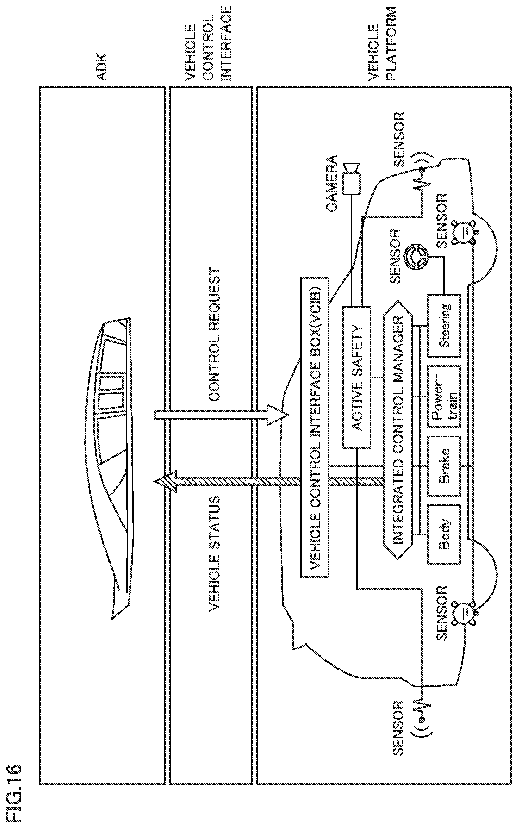 Patent US12552414 Figure 13 – Vehicle platform, vehicle control interface box, and autonomous driving system