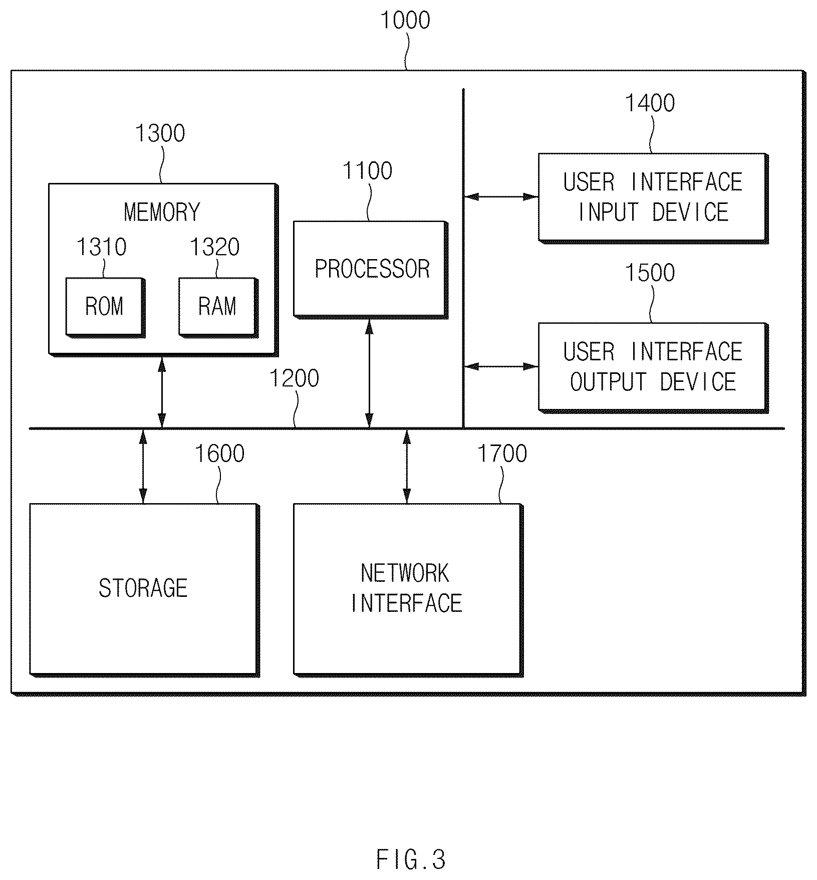 Patent US12552417 Figure 3 – Vehicle driving control apparatus and vehicle driving control method