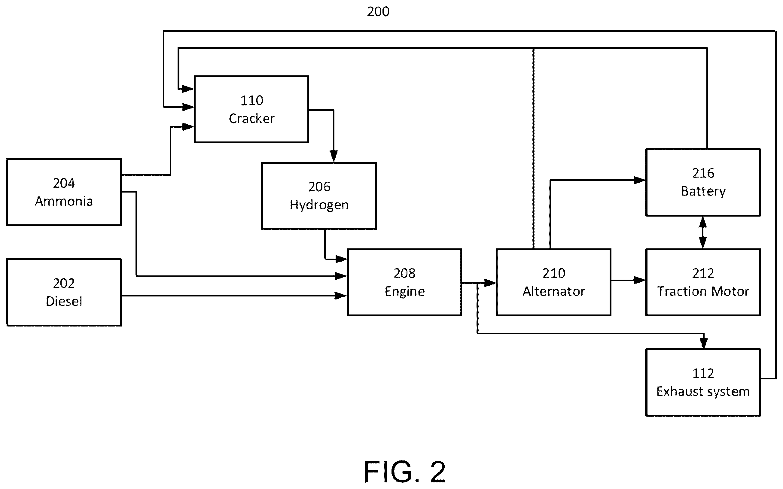 Patent US12552419 Figure 2 – Ammonia cracking for multi-fuel engines
