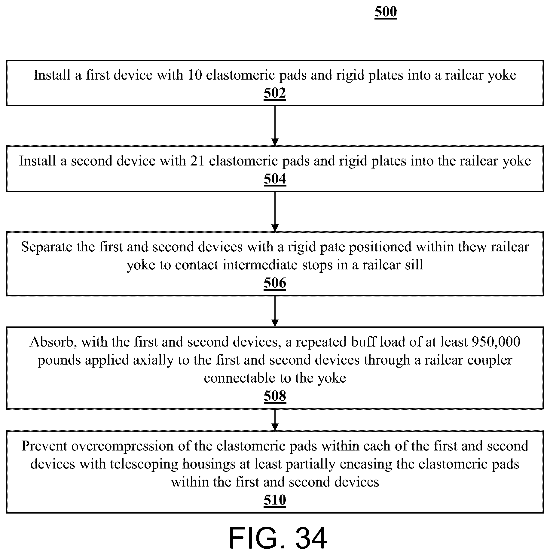 Patent US12552422 Figure 19 – Elastomer cushion unit for railcar