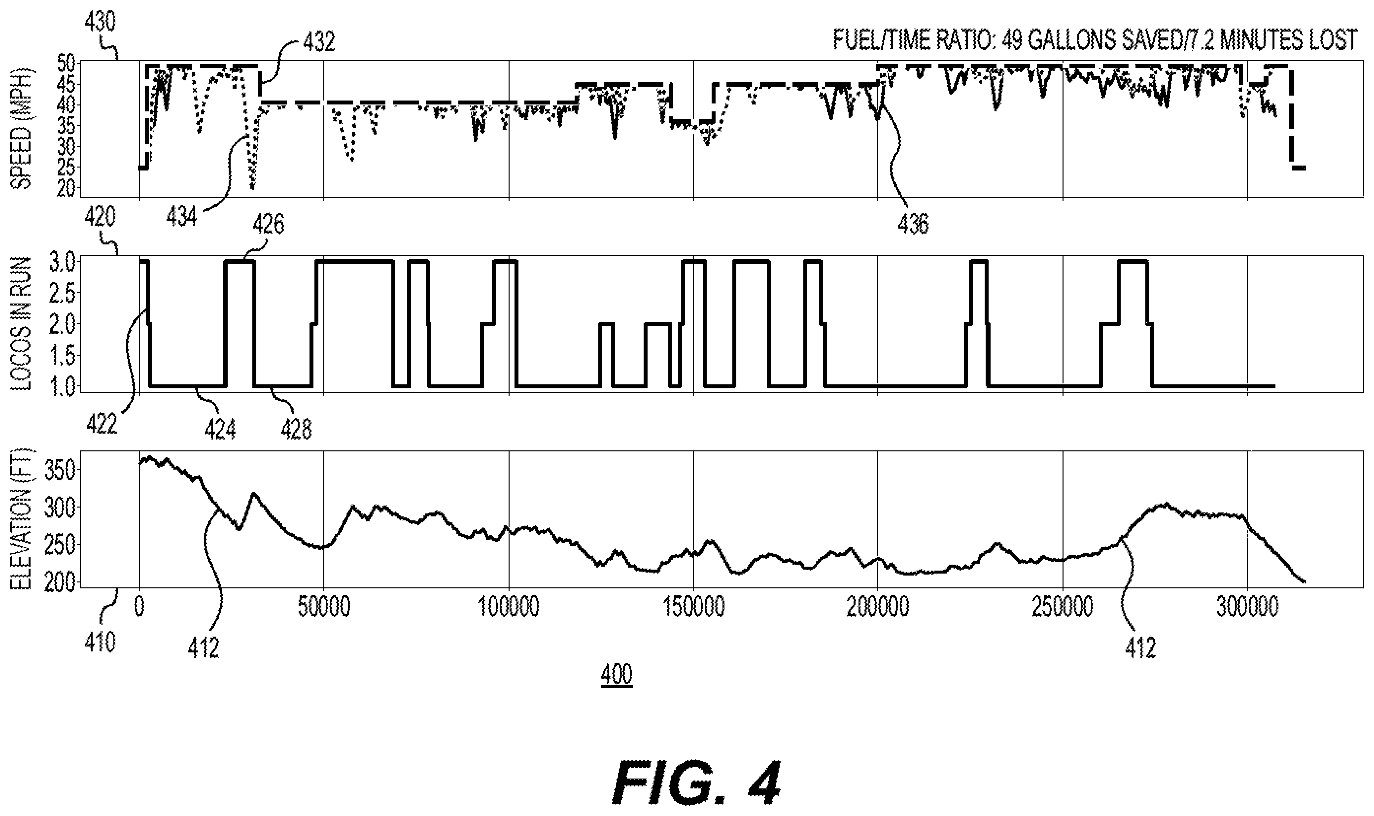 Patent US12552425 Figure 5 – Systems and methods for deploying locomotives within a consist