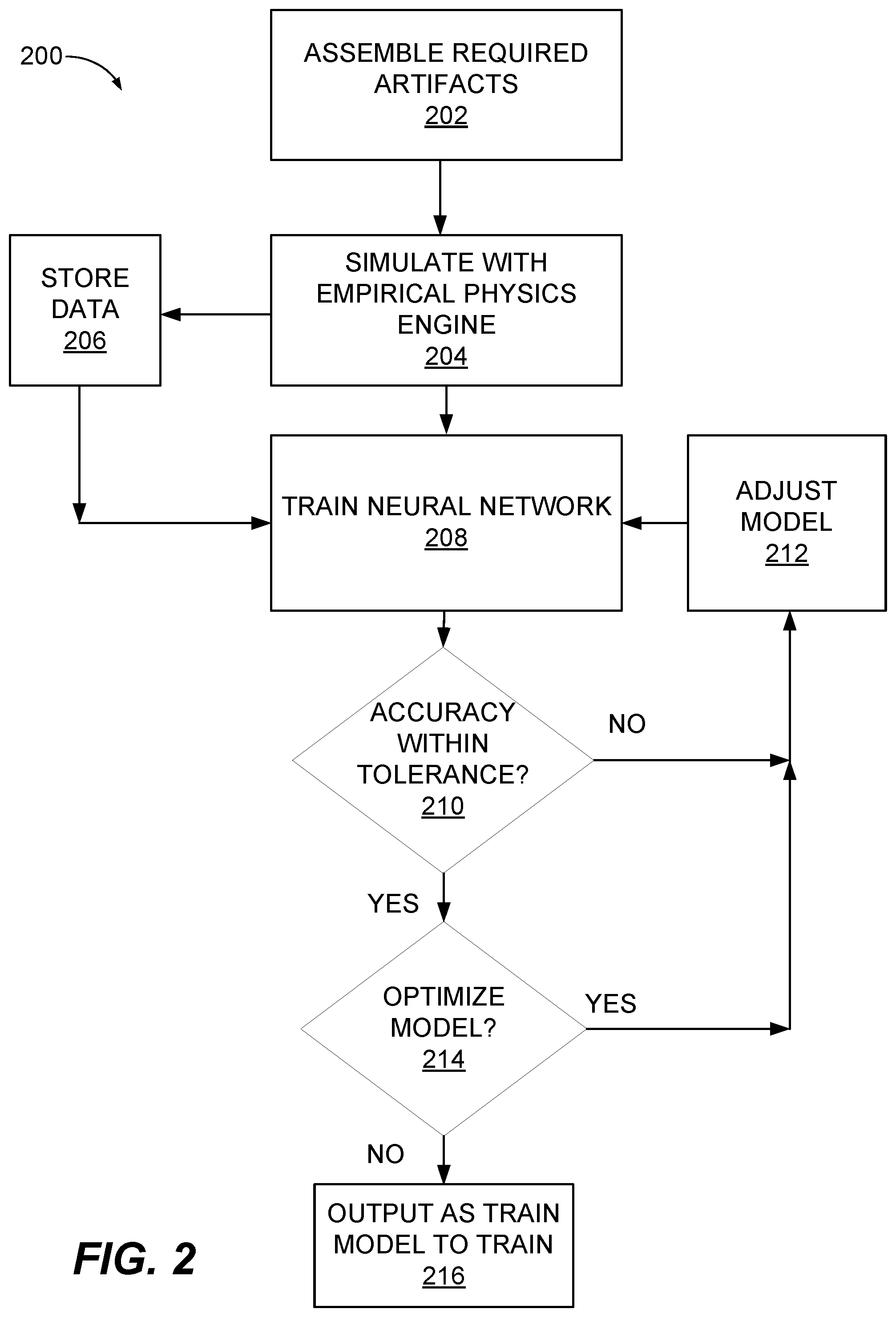 Patent US12552426 Figure 2 – Modeling train movement dynamics for train control
