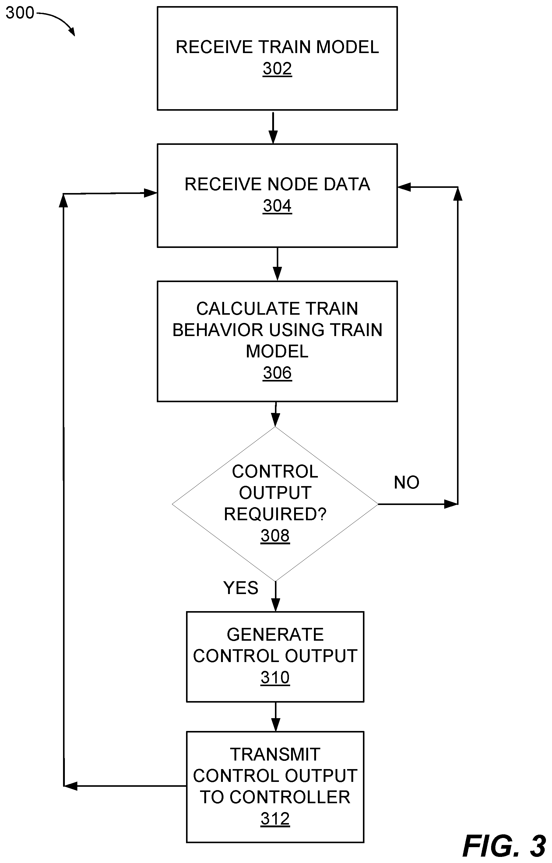 Patent US12552426 Figure 3 – Modeling train movement dynamics for train control