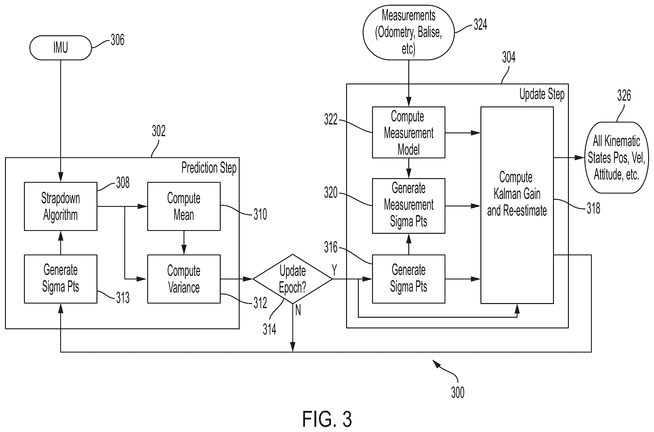 Patent US12552427 Figure 3 – System and method to supervise vehicle positioning integrity