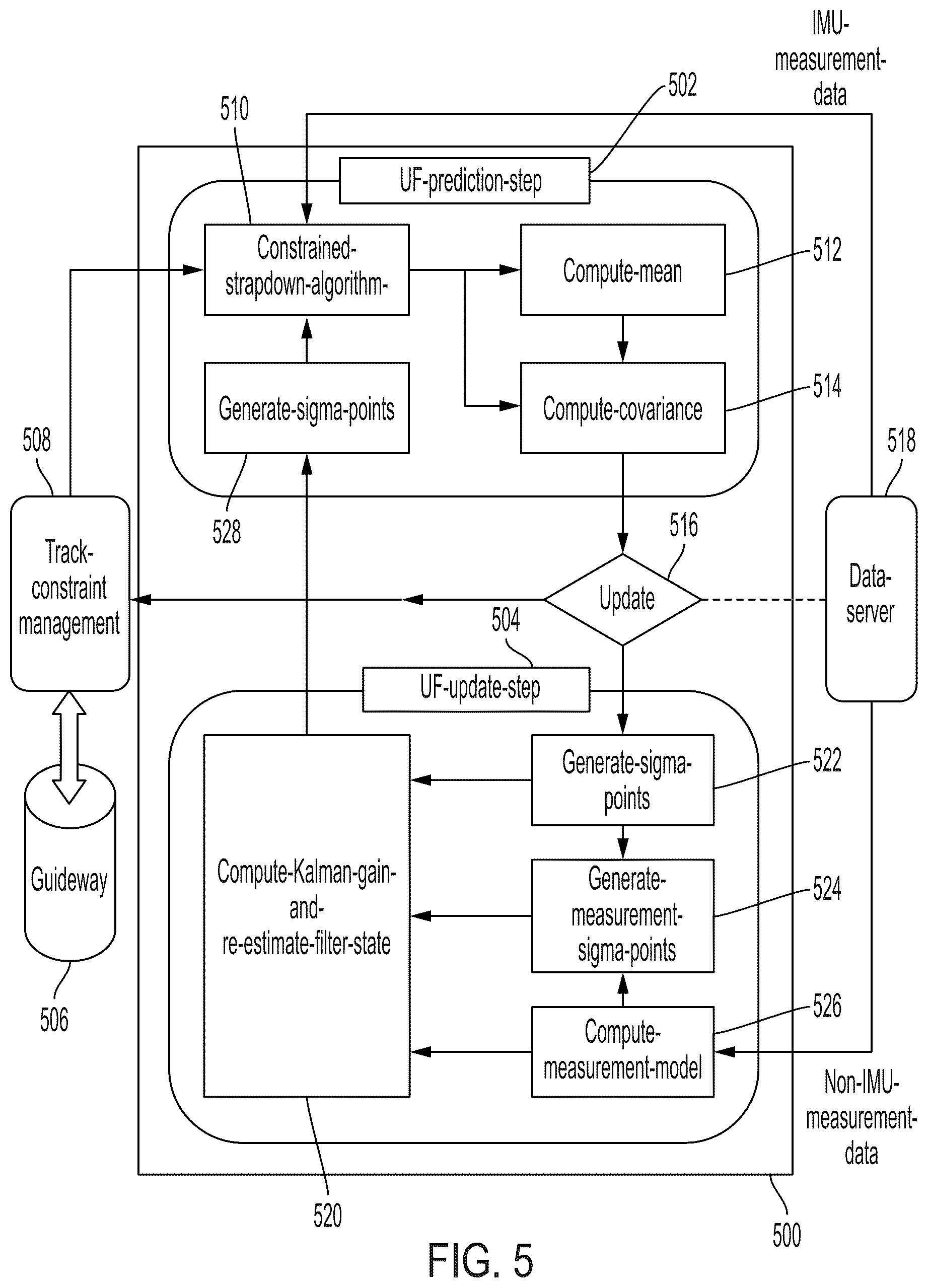 Patent US12552427 Figure 5 – System and method to supervise vehicle positioning integrity