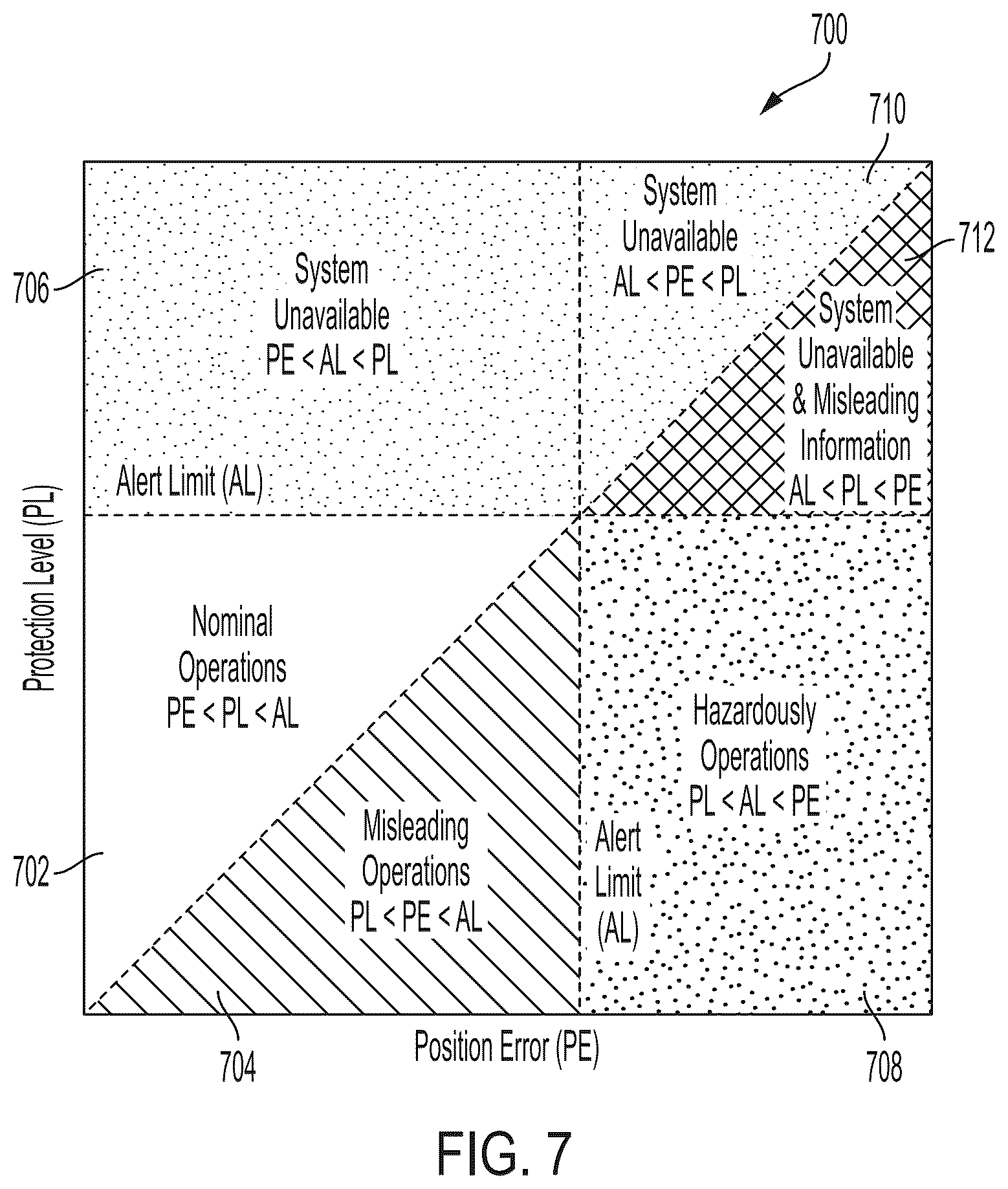 Patent US12552427 Figure 7 – System and method to supervise vehicle positioning integrity