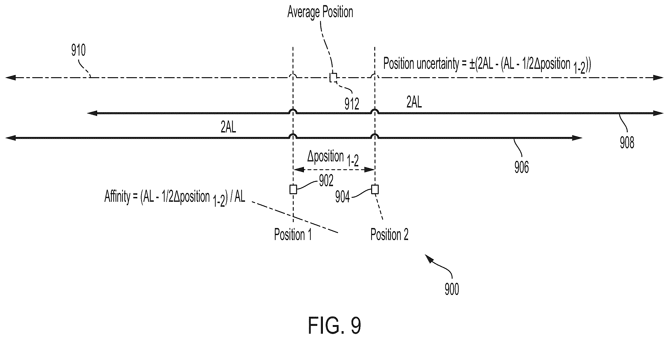 Patent US12552427 Figure 9 – System and method to supervise vehicle positioning integrity