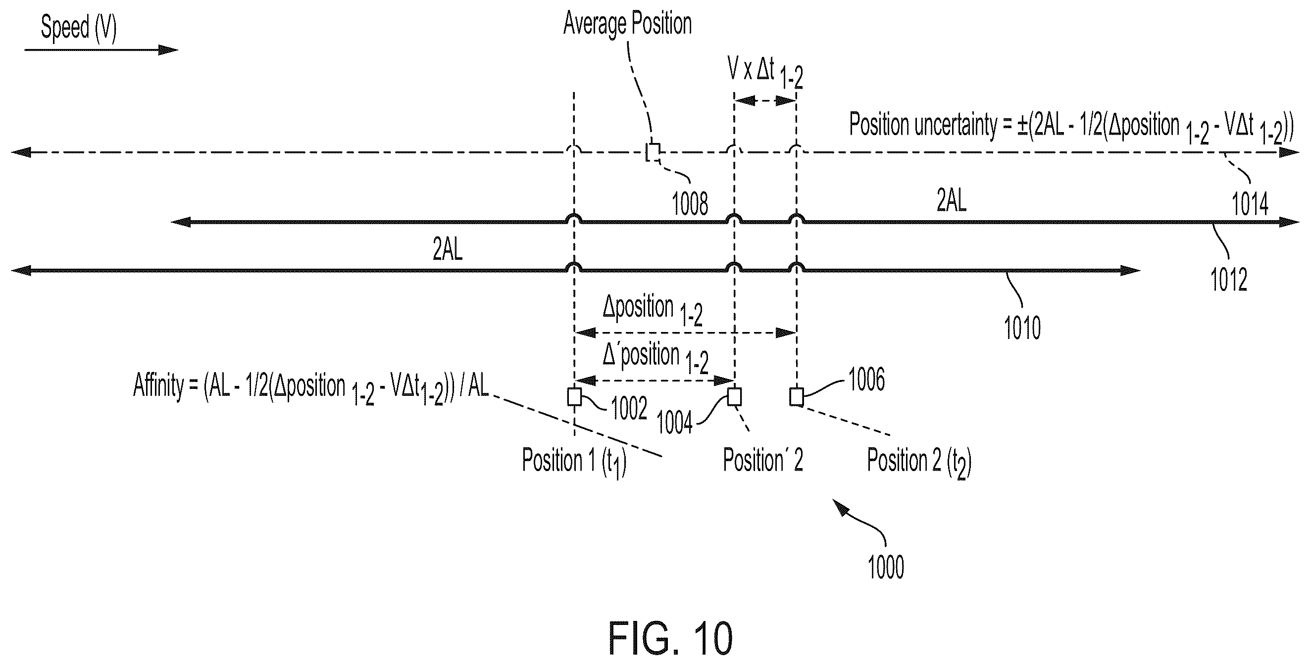 Patent US12552427 Figure 10 – System and method to supervise vehicle positioning integrity