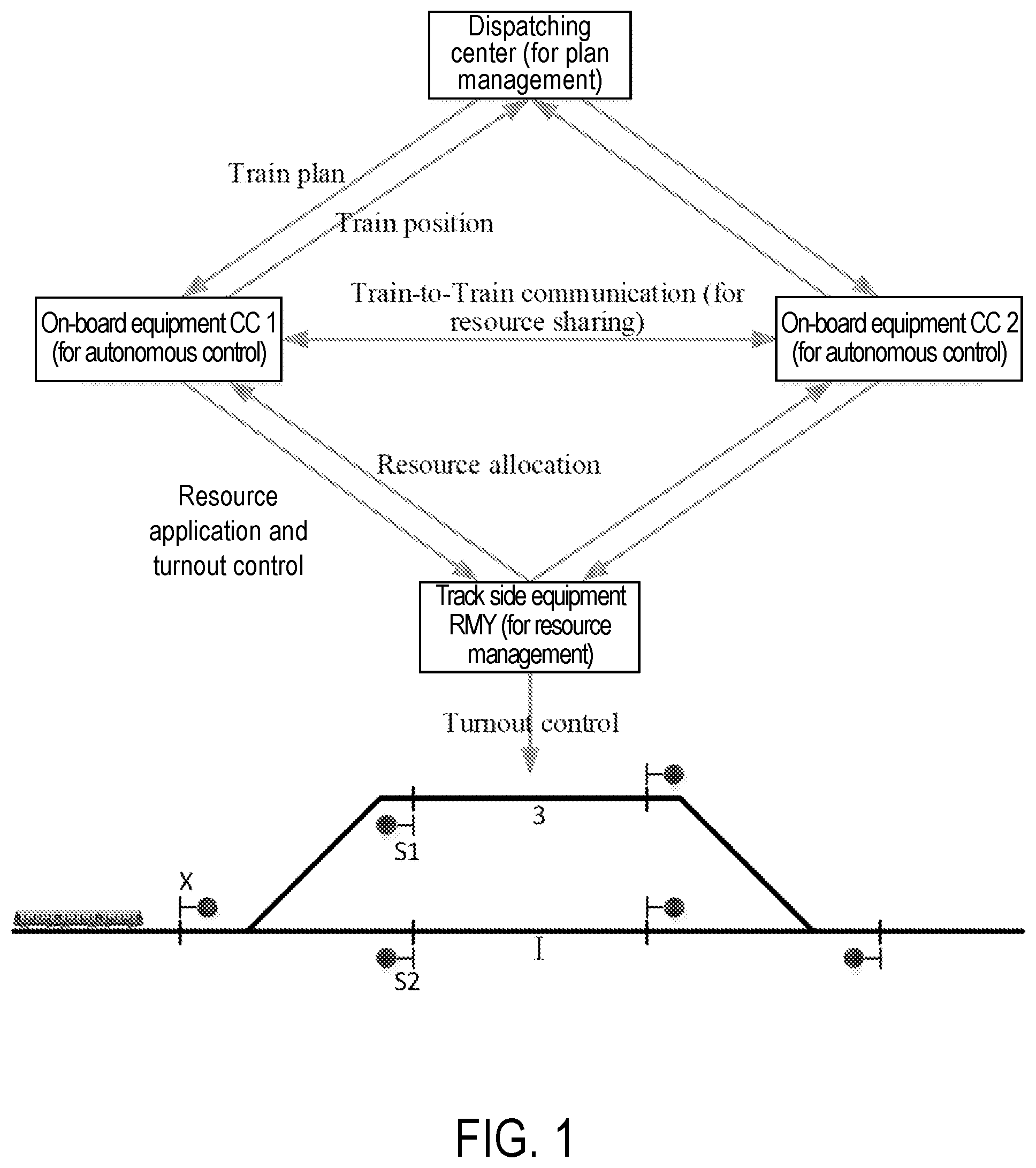 Patent US12552429 Figure 1 – Train operation control system and method based on train-ground coordination