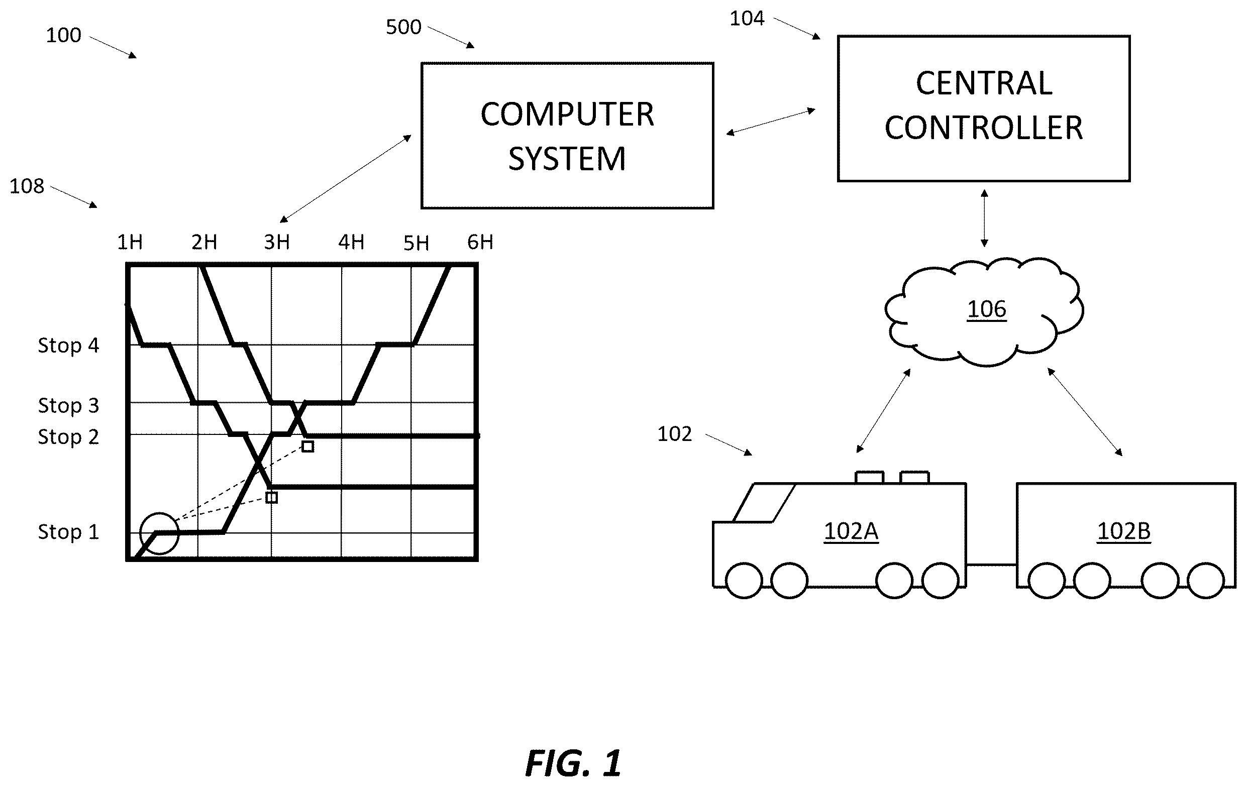 Patent US12552430 Figure 1 – Railway system planning with disturbance propagation