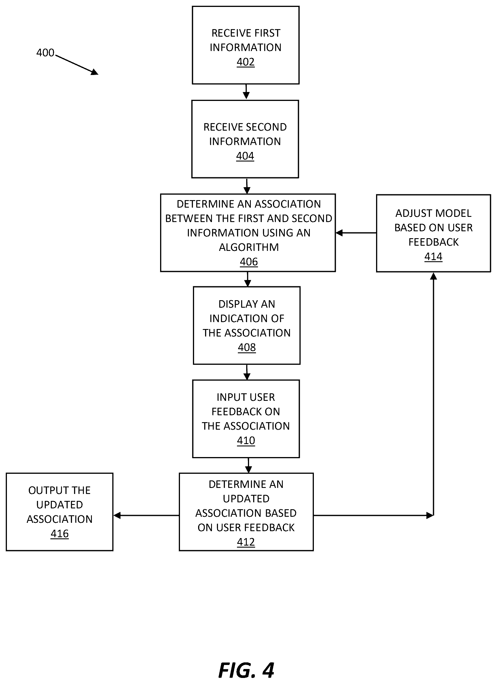 Patent US12552430 Figure 4 – Railway system planning with disturbance propagation