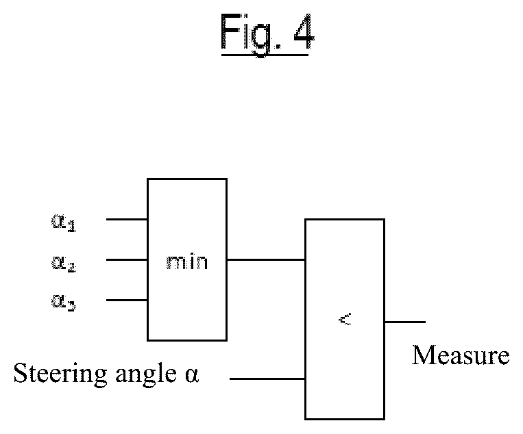 Patent US12552434 Figure 3 – Method for dealing with obstacles in an industrial truck during driving operation thereof