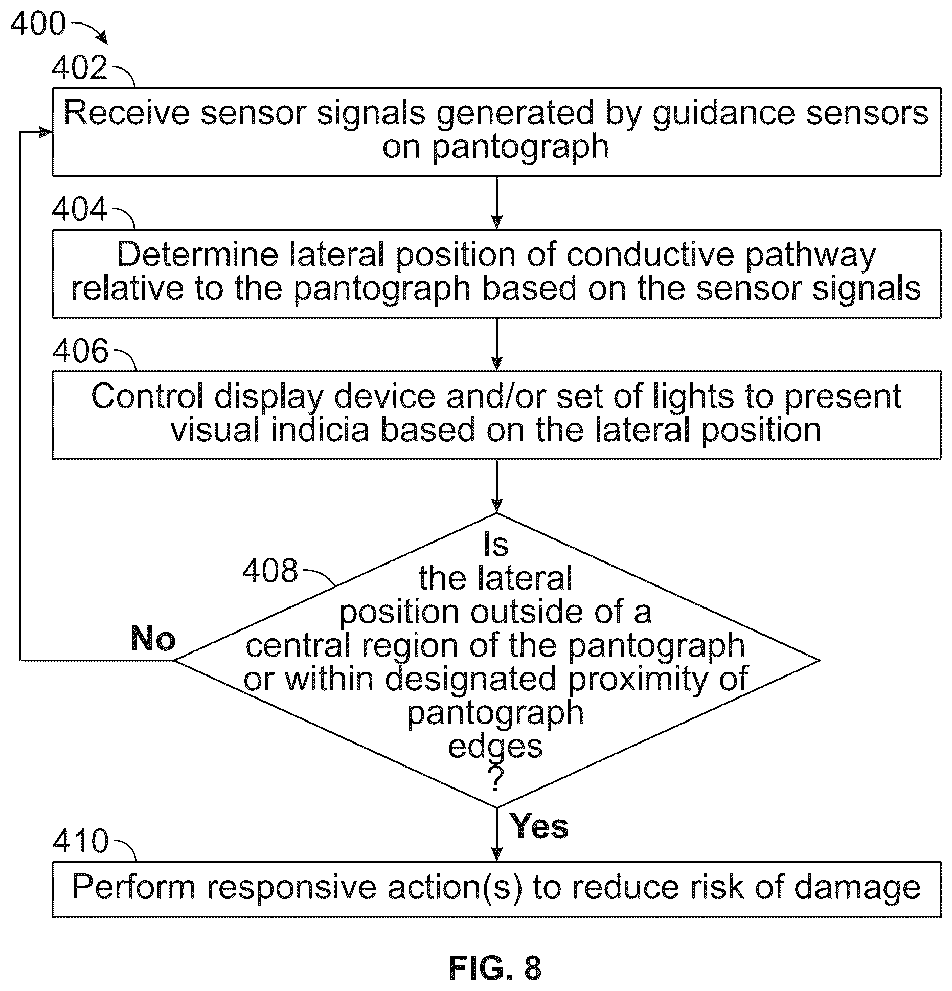 Patent US12552449 Figure 5 – Pantograph-based vehicle guidance system and method