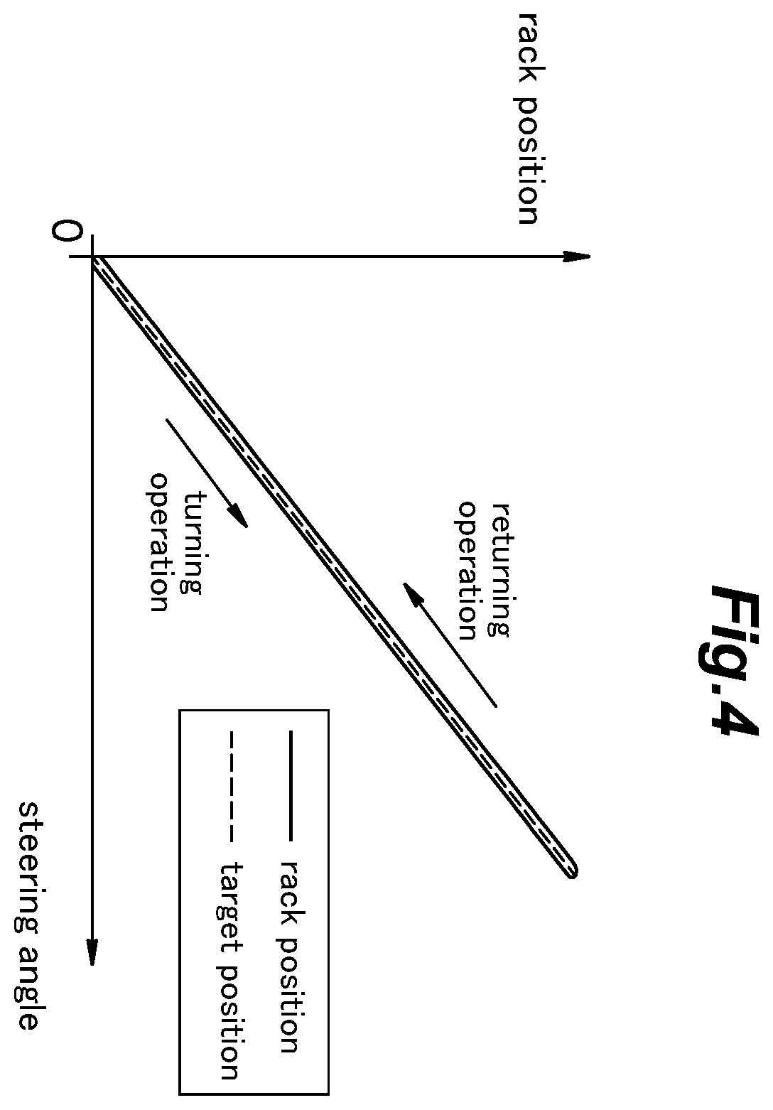 Patent US12552450 Figure 4 – Steering system for vehicle