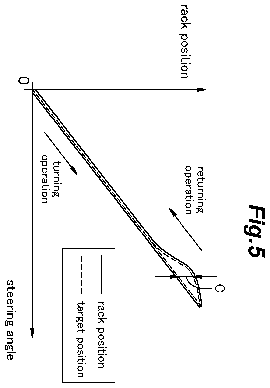 Patent US12552450 Figure 5 – Steering system for vehicle