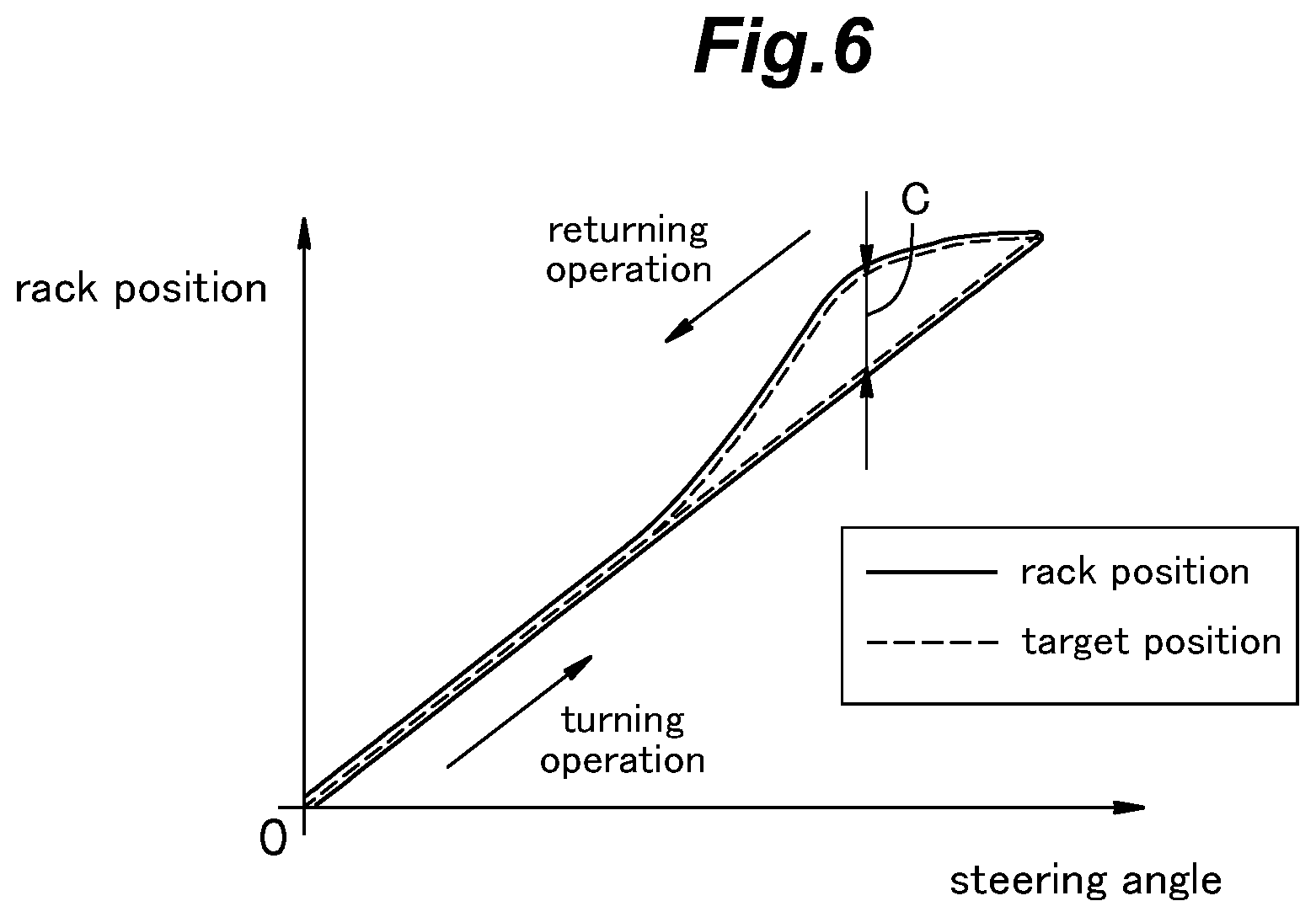 Patent US12552450 Figure 6 – Steering system for vehicle