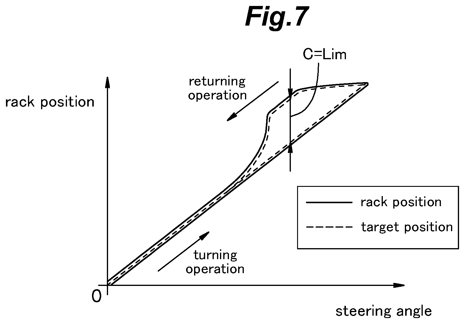 Patent US12552450 Figure 7 – Steering system for vehicle