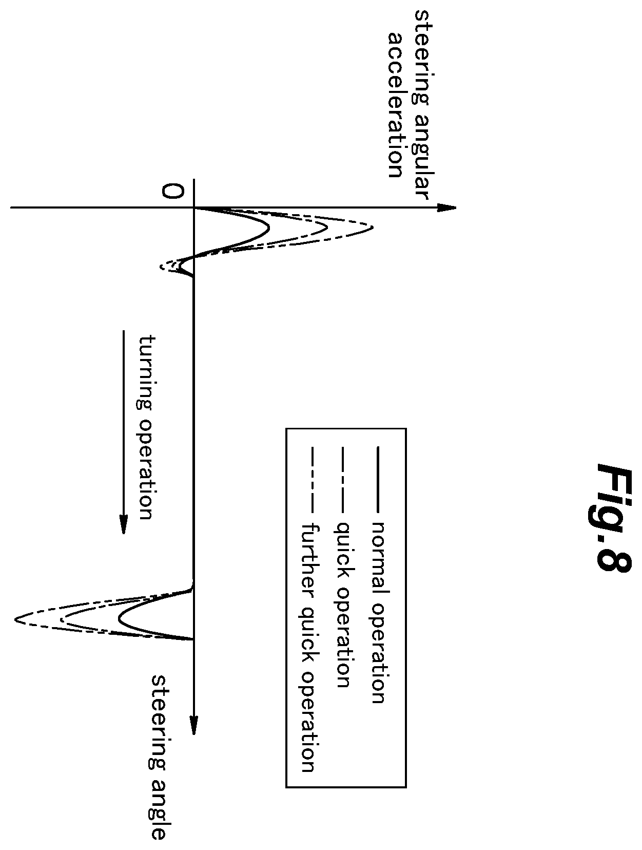 Patent US12552450 Figure 8 – Steering system for vehicle