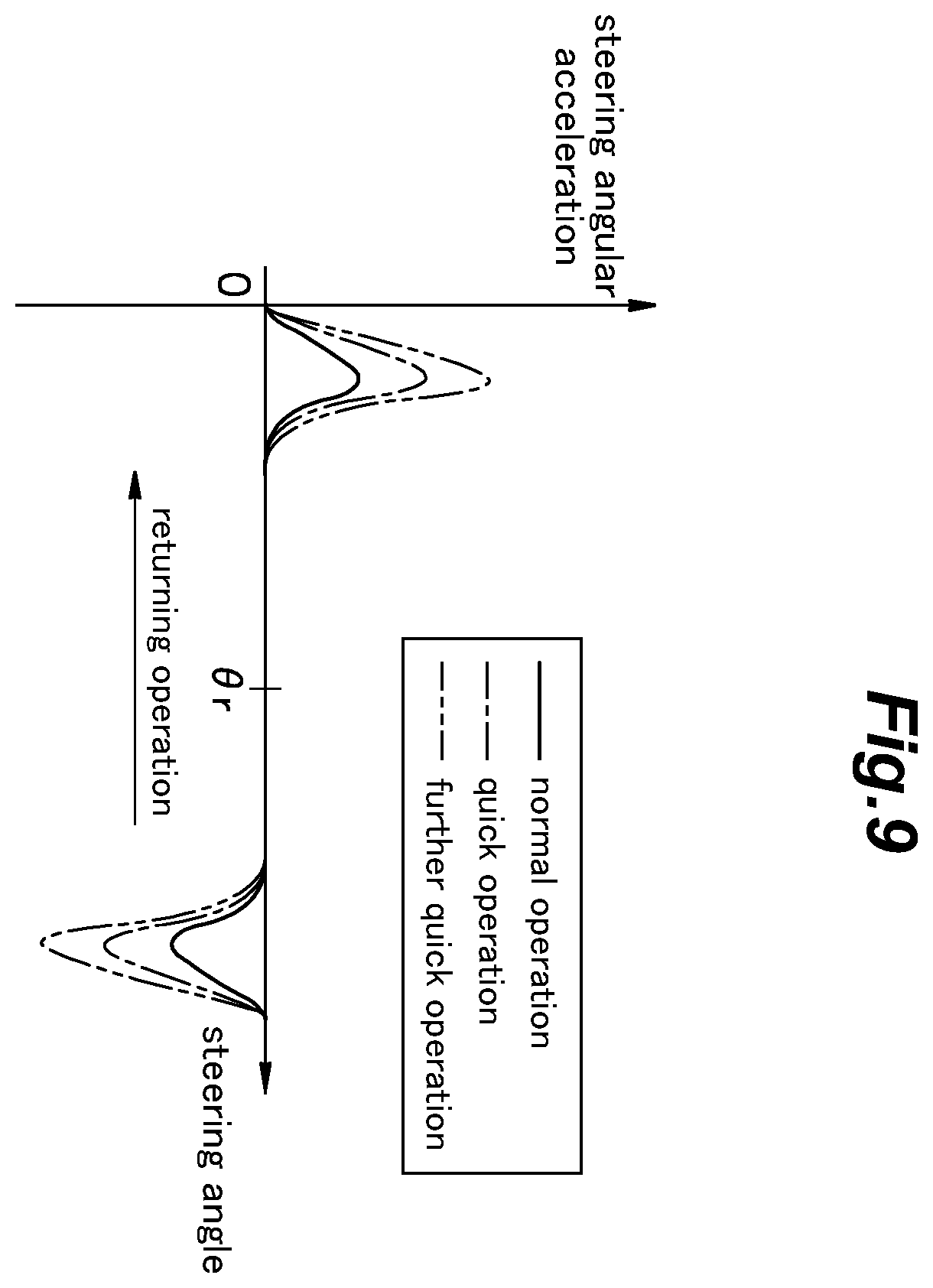 Patent US12552450 Figure 9 – Steering system for vehicle