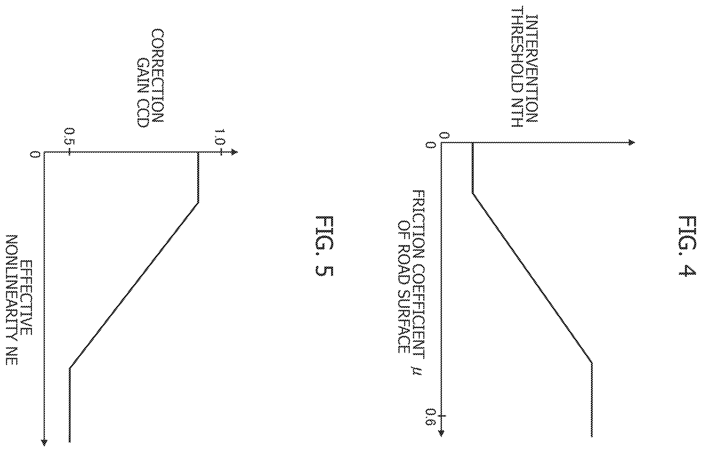 Patent US12552451 Figure 4 – Steer-by-wire system, steer-by-wire control apparatus, and steer-by-wire control method