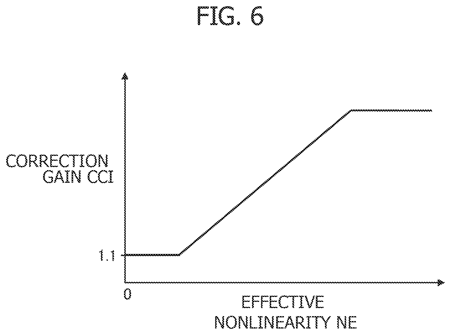 Patent US12552451 Figure 5 – Steer-by-wire system, steer-by-wire control apparatus, and steer-by-wire control method