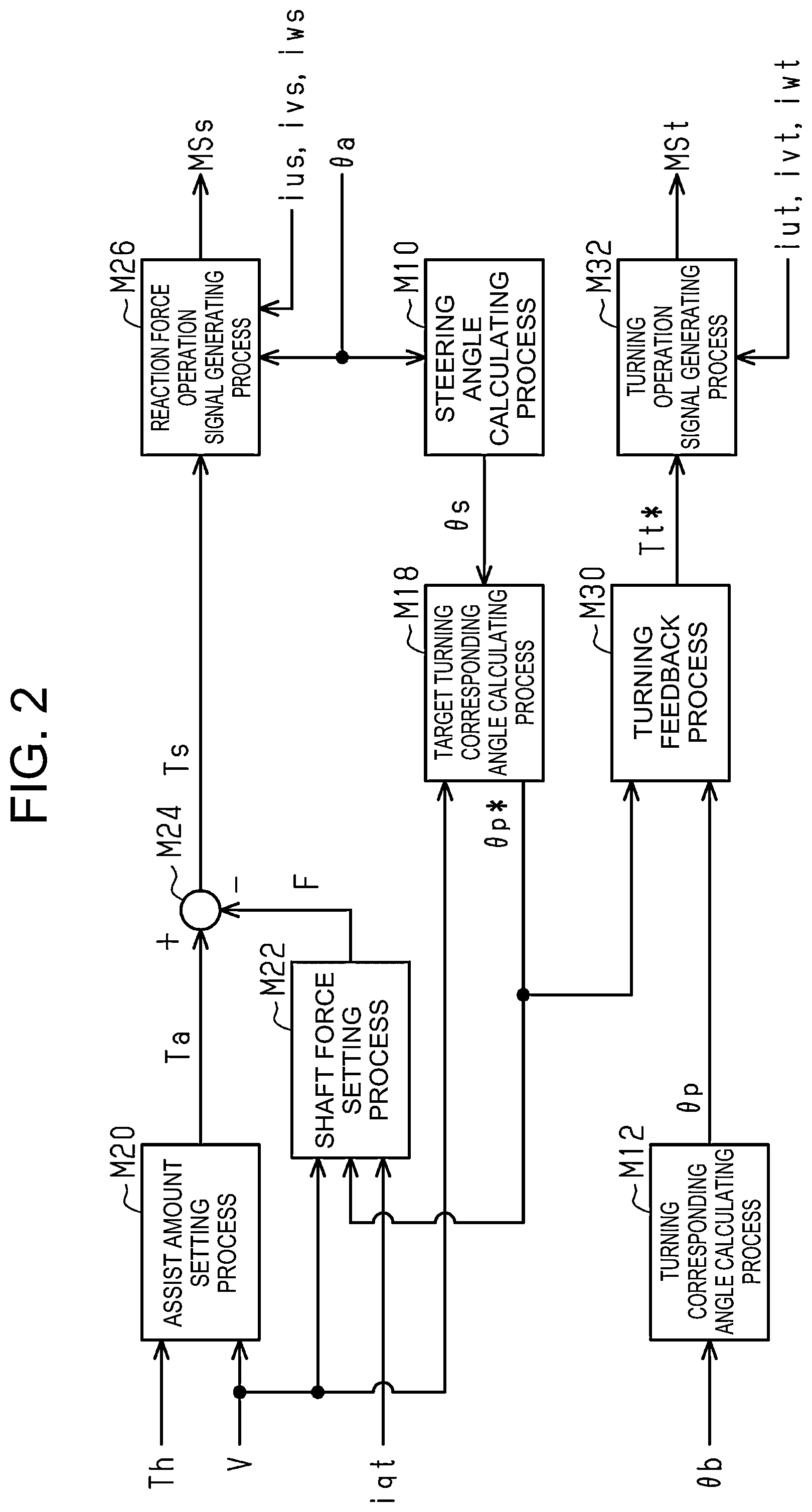 Patent US12552452 Figure 2 – Steering control device