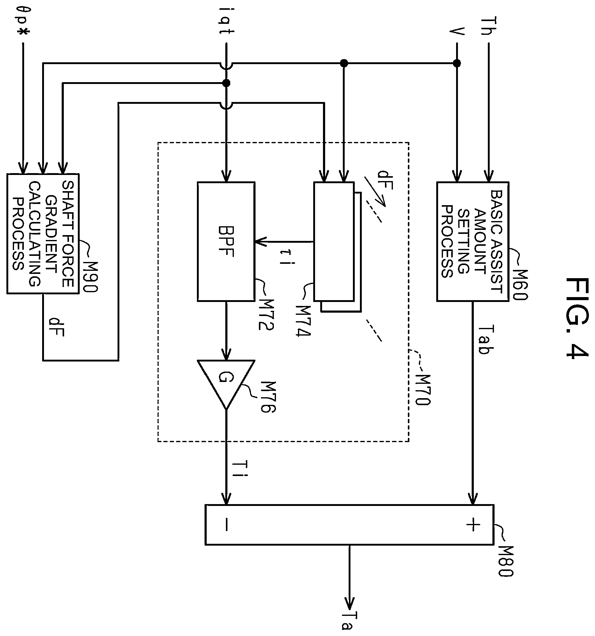 Patent US12552452 Figure 4 – Steering control device