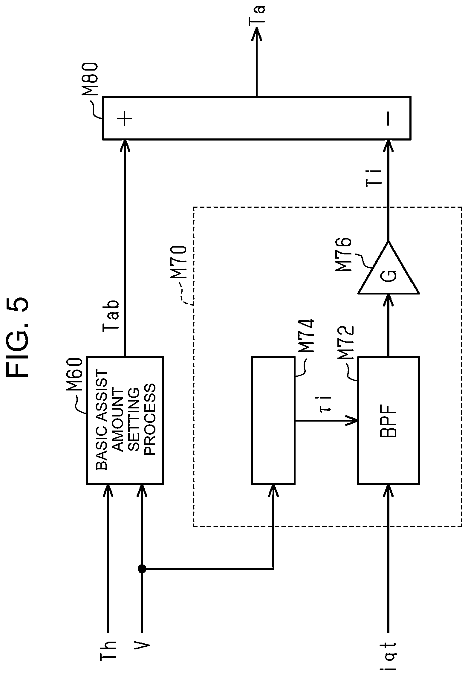 Patent US12552452 Figure 5 – Steering control device
