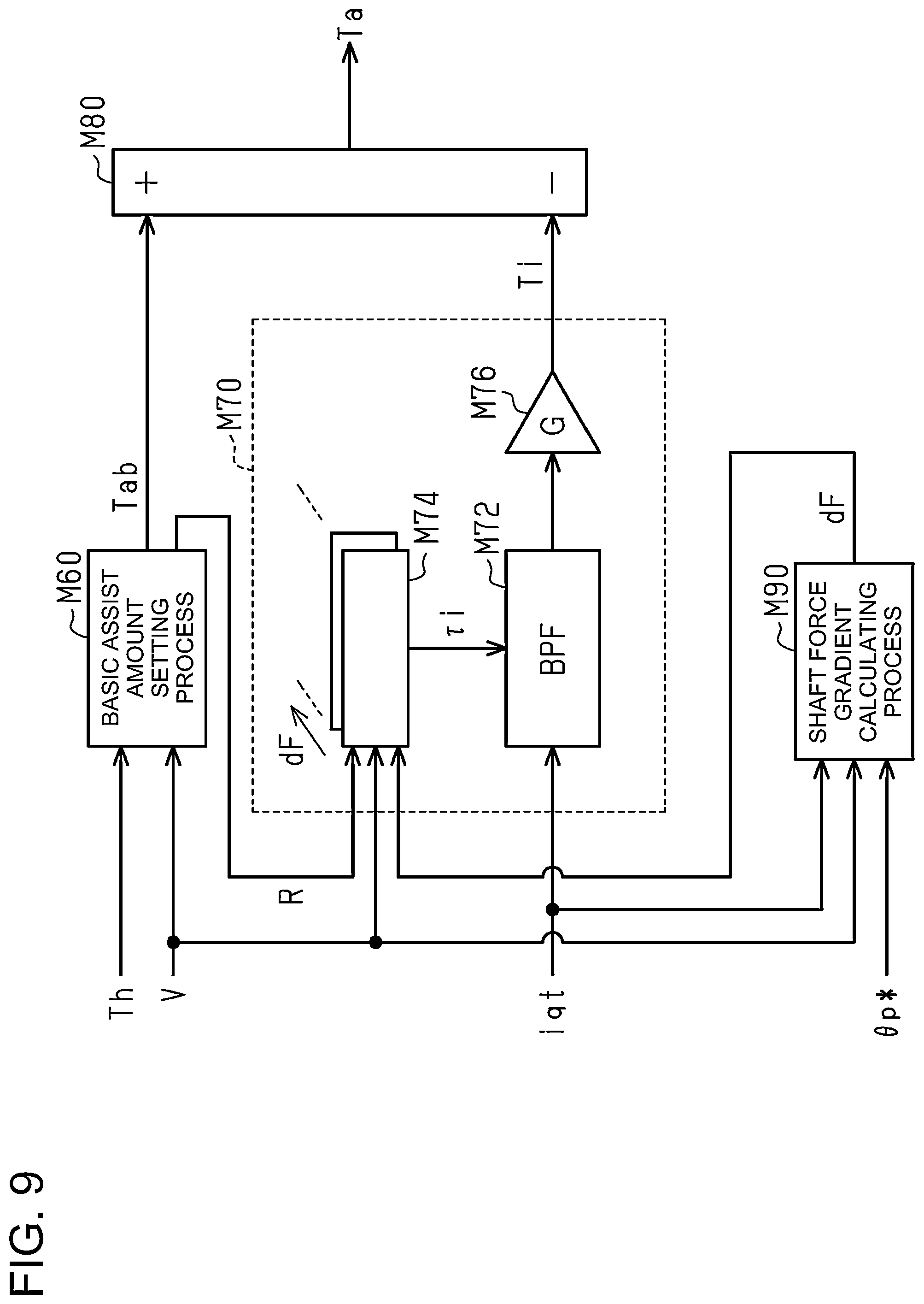 Patent US12552452 Figure 9 – Steering control device