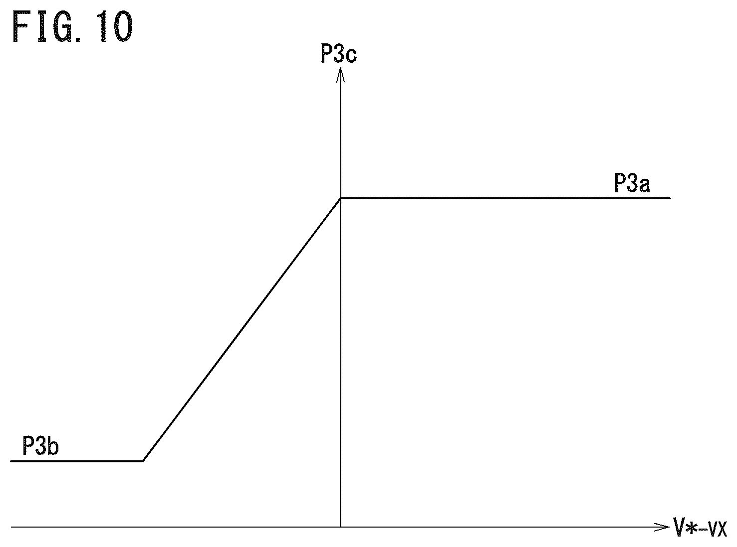 Patent US12552454 Figure 10 – Vehicle control device, vehicle, and vehicle control method