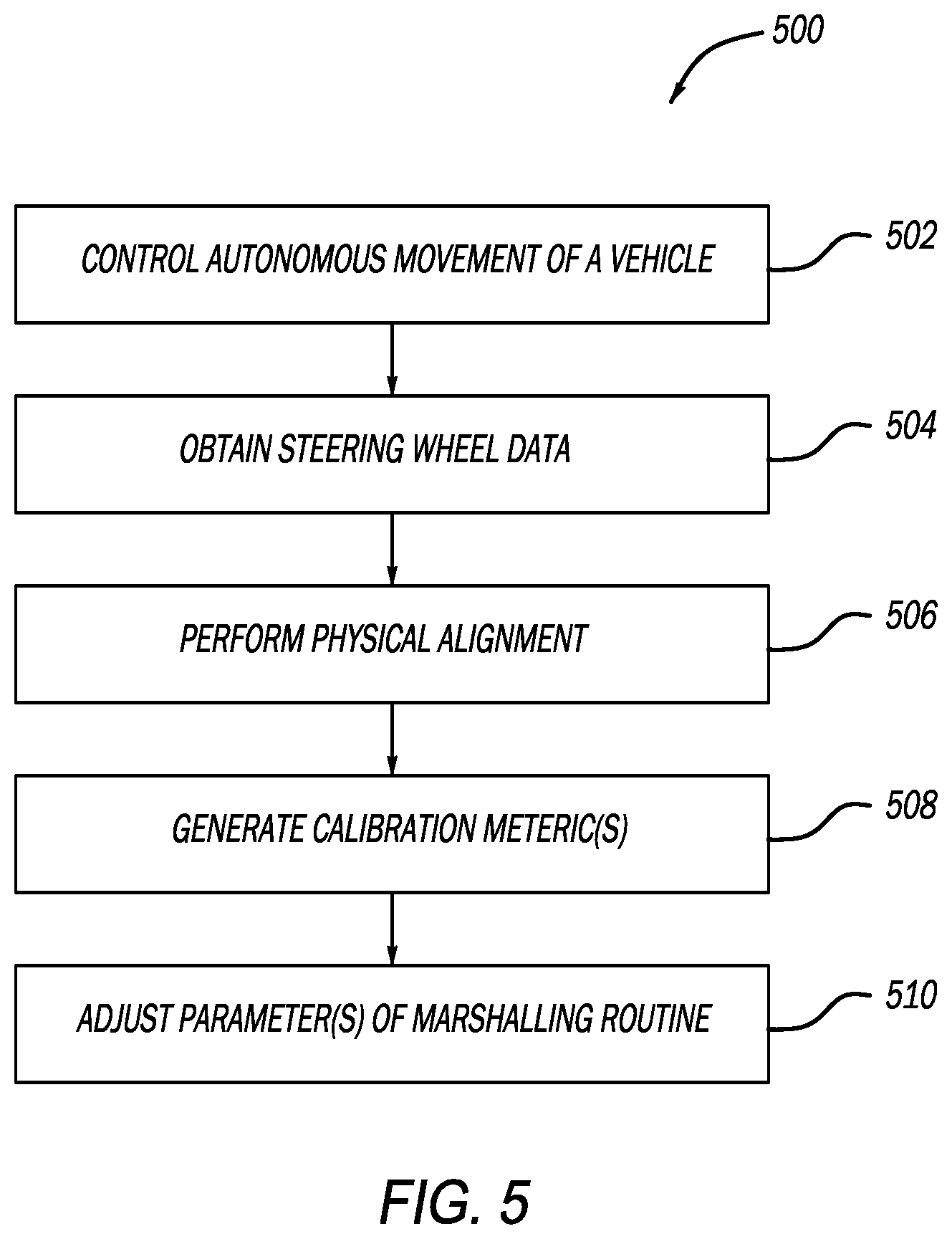 Patent US12552455 Figure 5 – Systems and methods for calibrating a vehicle steering angle by leveraging a steering pinion angle offset and a wheel alignment funnel
